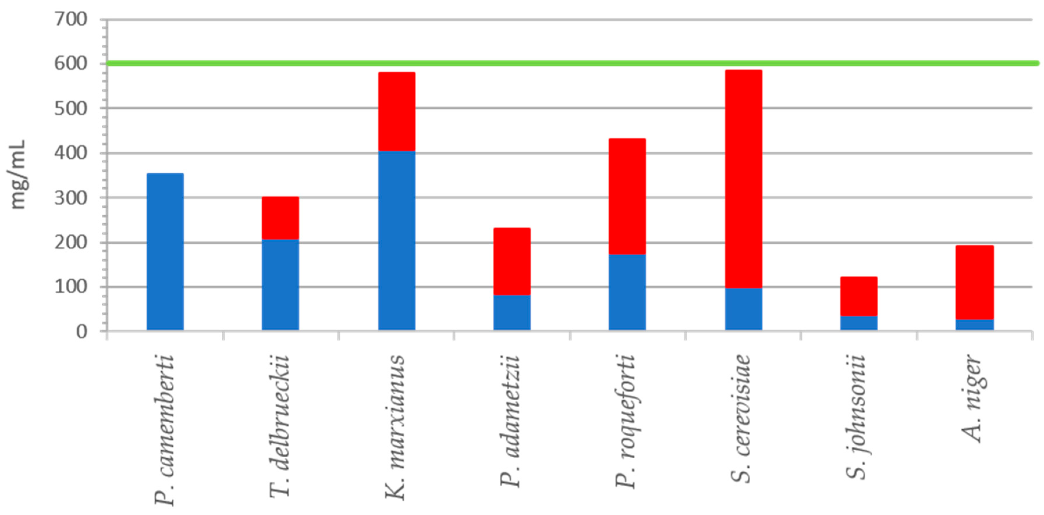 Catalysts 09 00665 g004