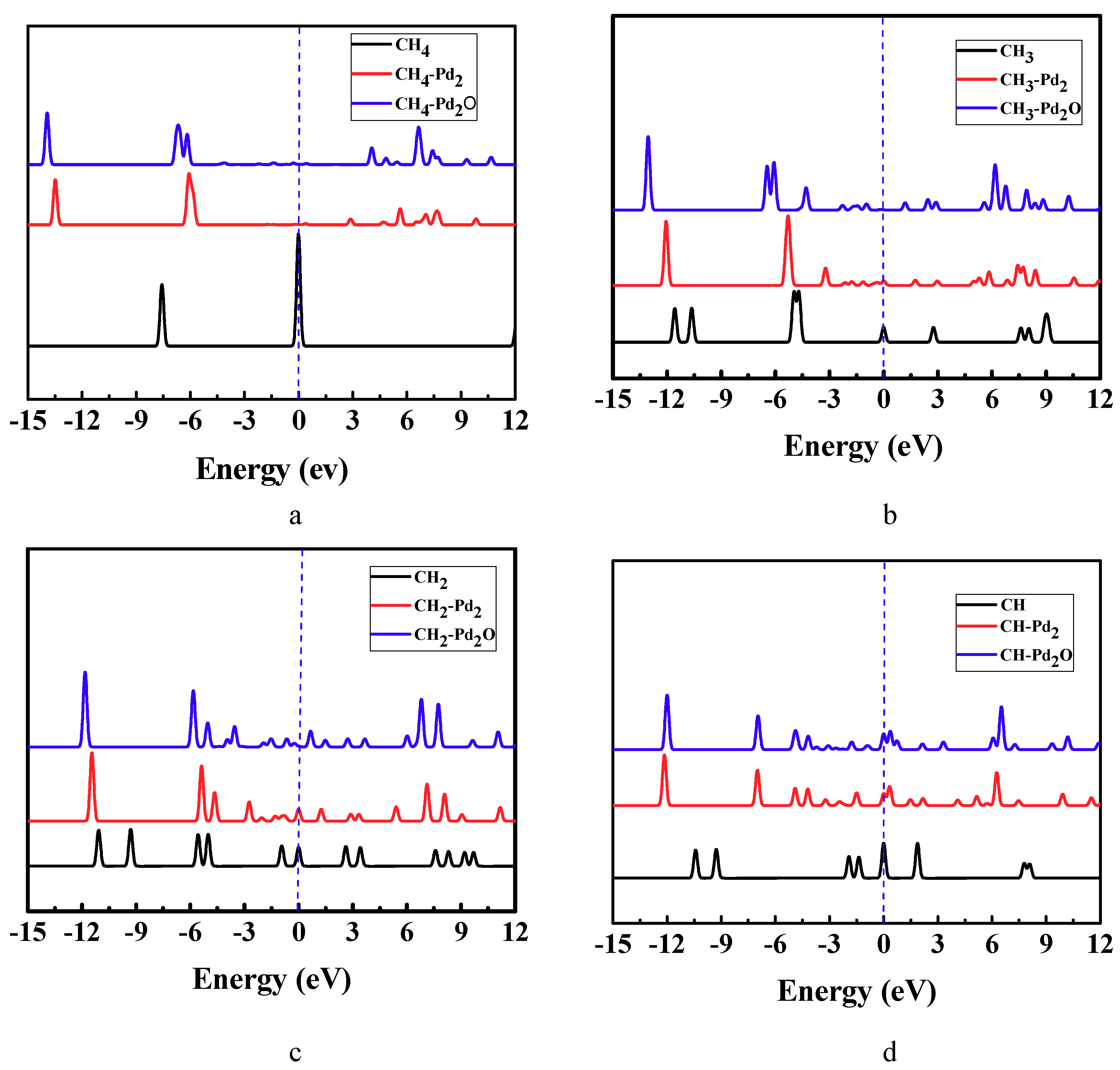 Catalysts 09 00666 g003 Catalysts 09 00666 g003