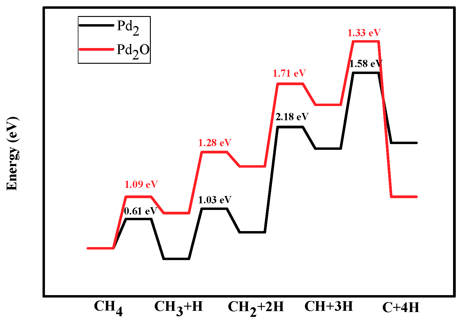 Catalysts 09 00666 g006 Catalysts 09 00666 g006