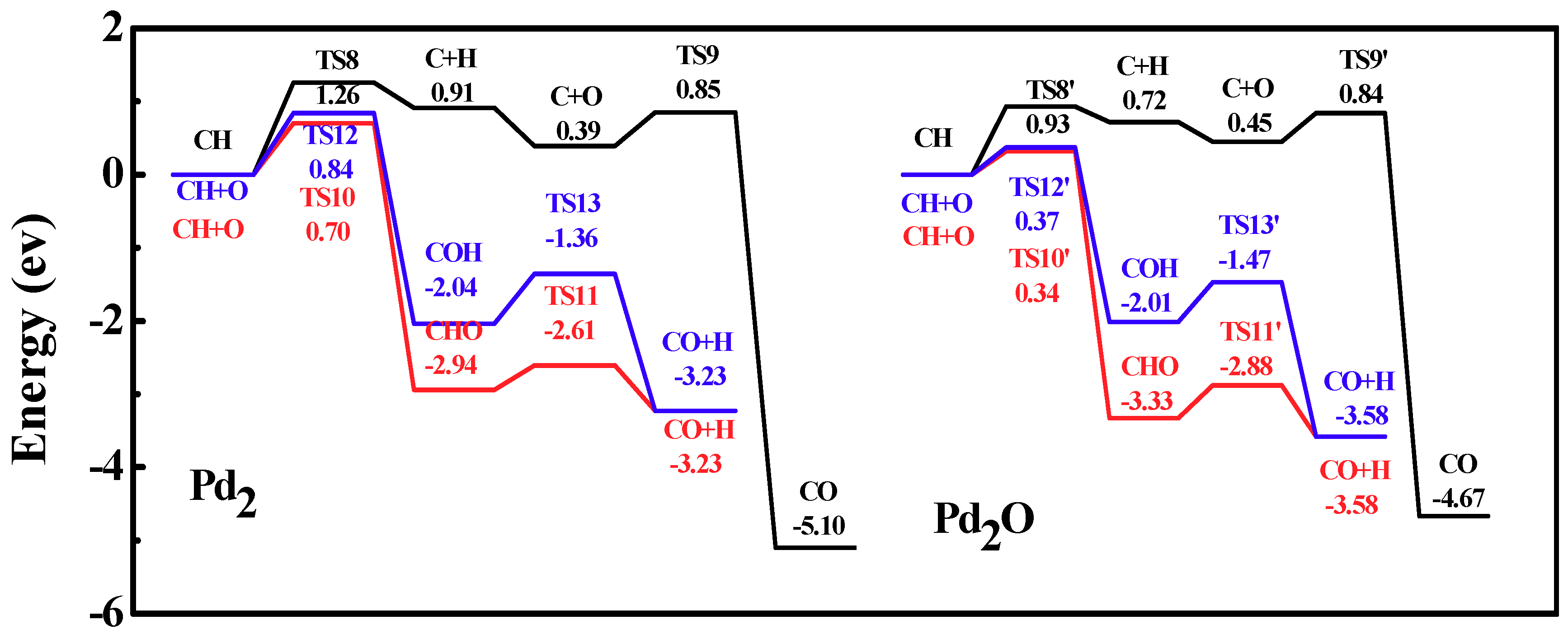 Catalysts 09 00666 g010 Catalysts 09 00666 g010