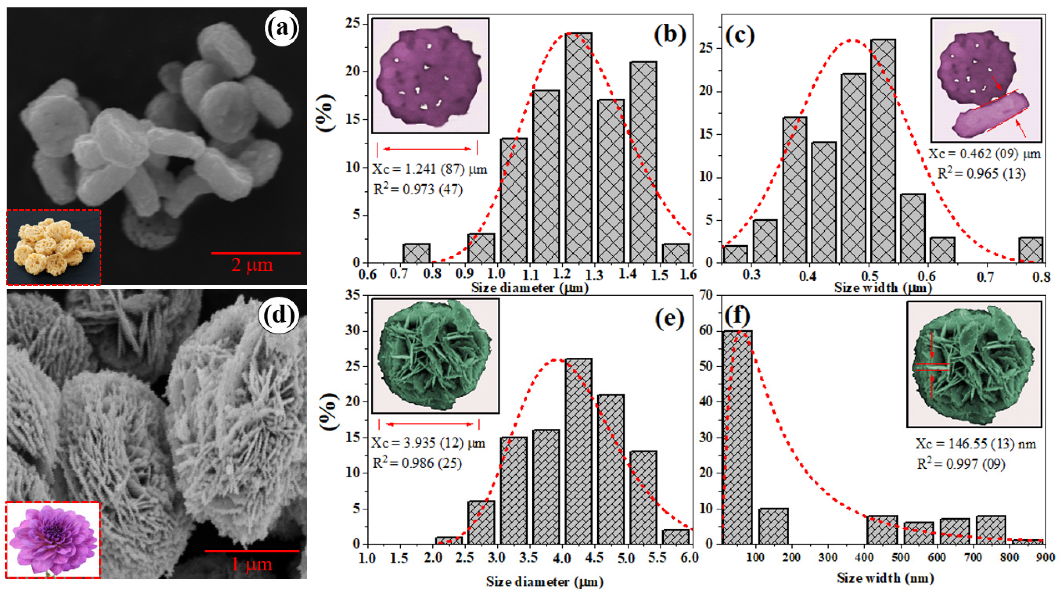 Catalysts 09 00667 g003