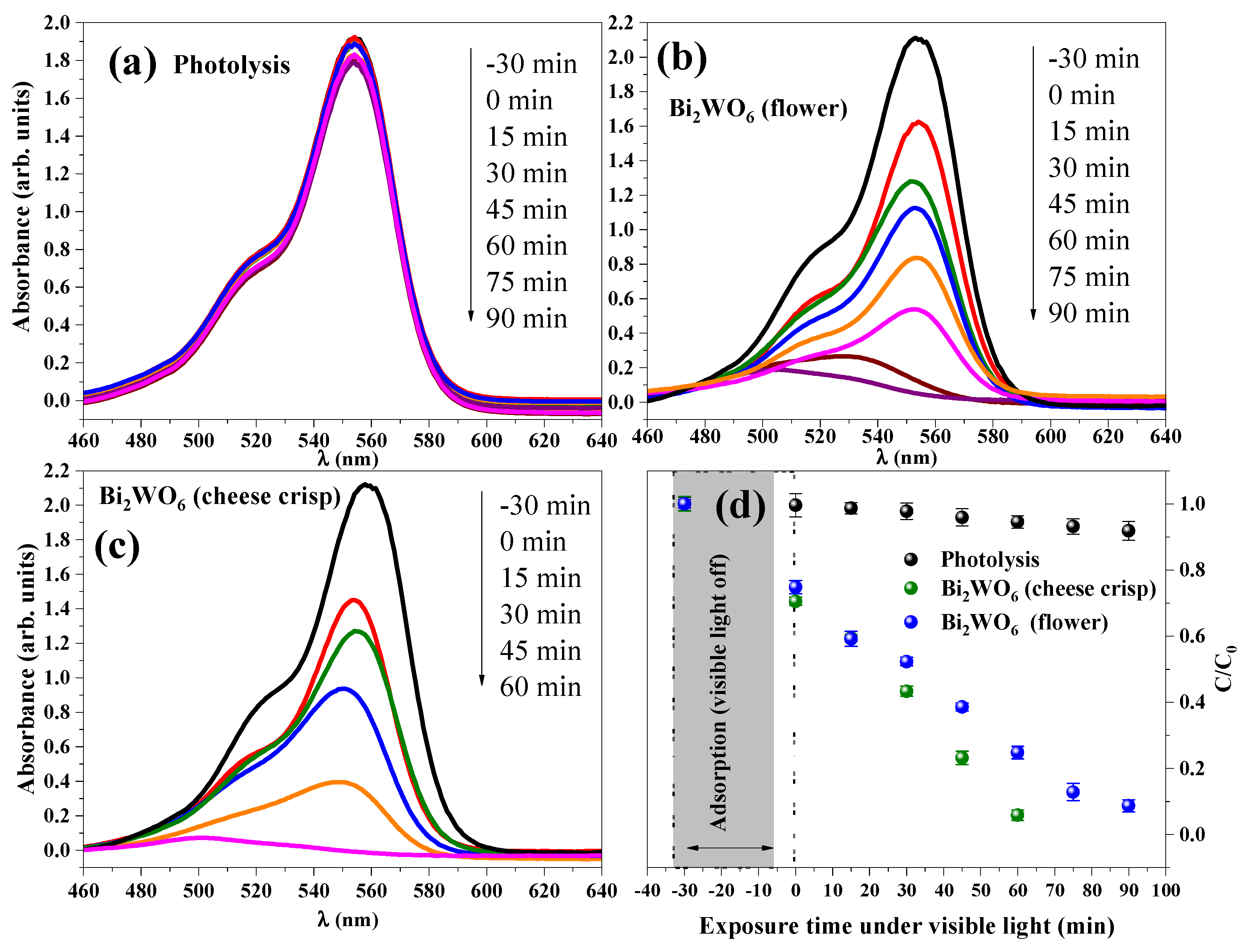 Catalysts 09 00667 g004