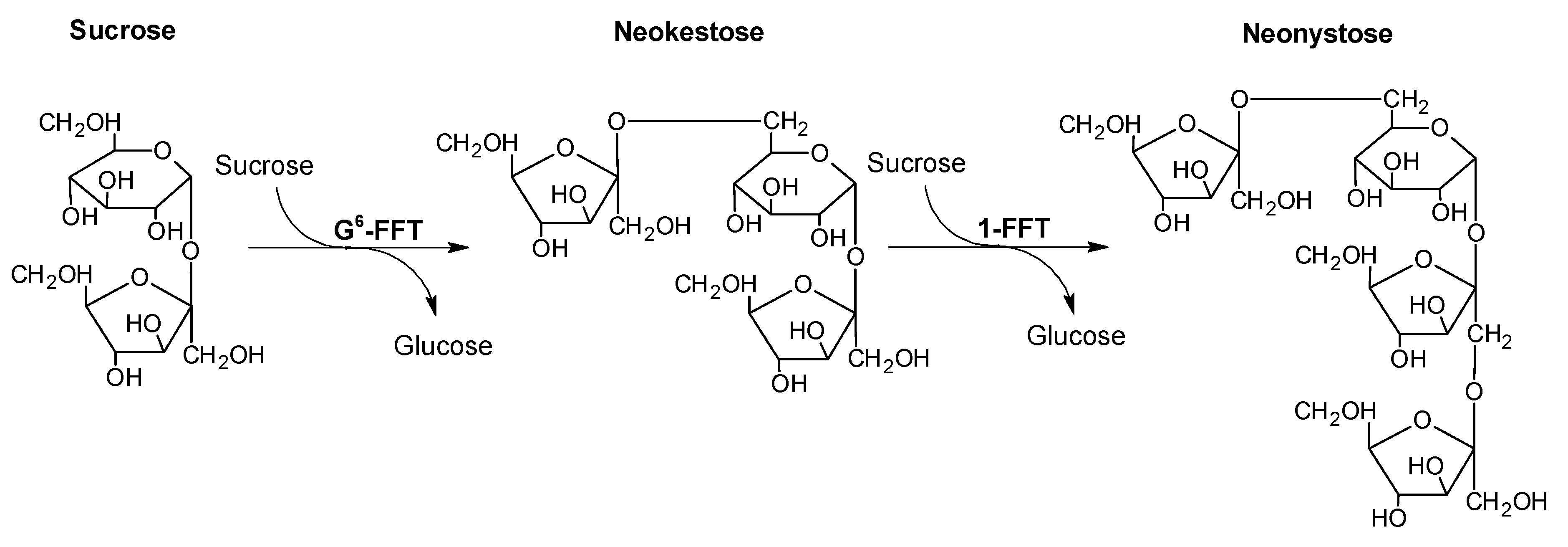 Catalysts 09 00673 g002 Catalysts 09 00673 g002