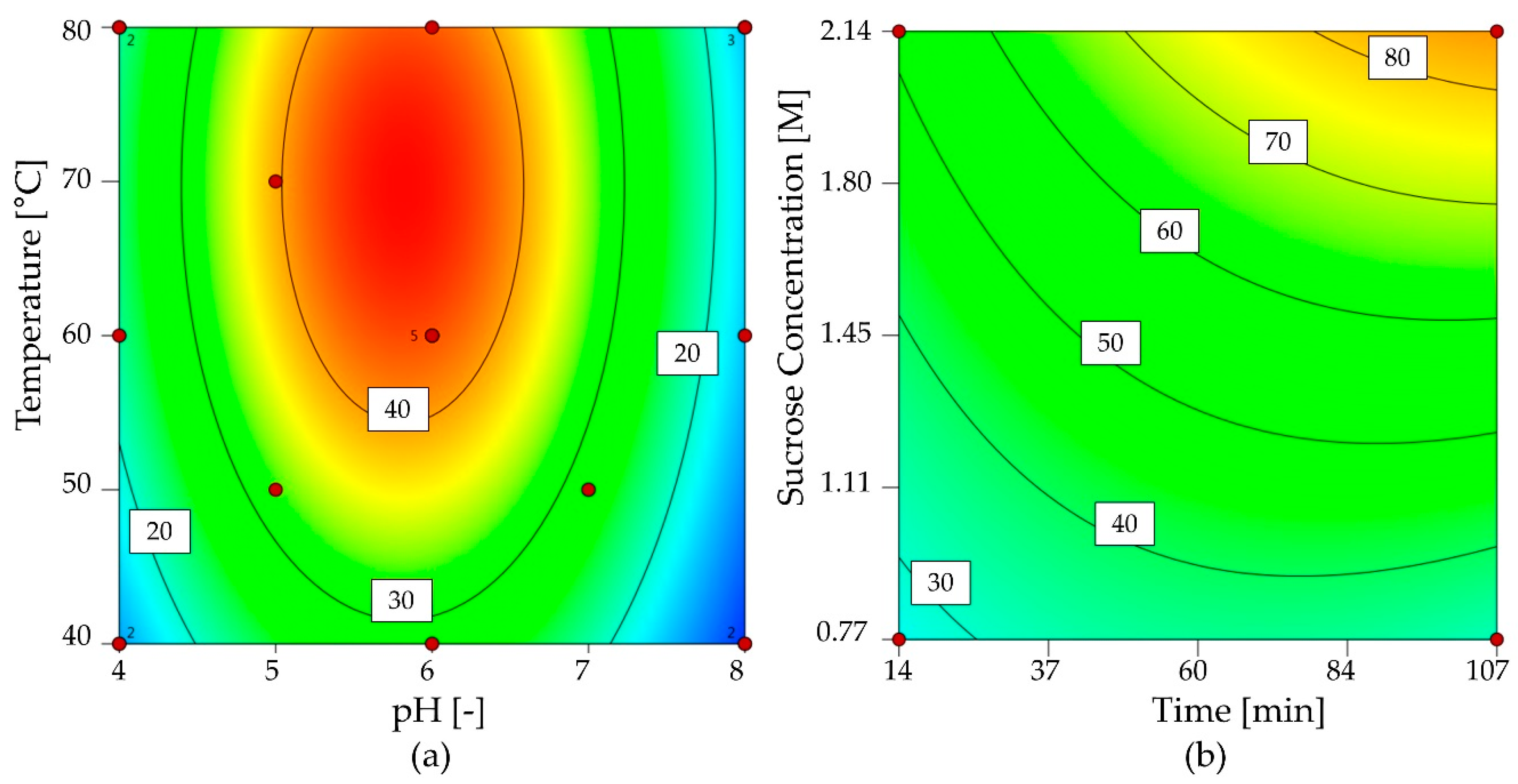 Catalysts 09 00673 g004 Catalysts 09 00673 g004