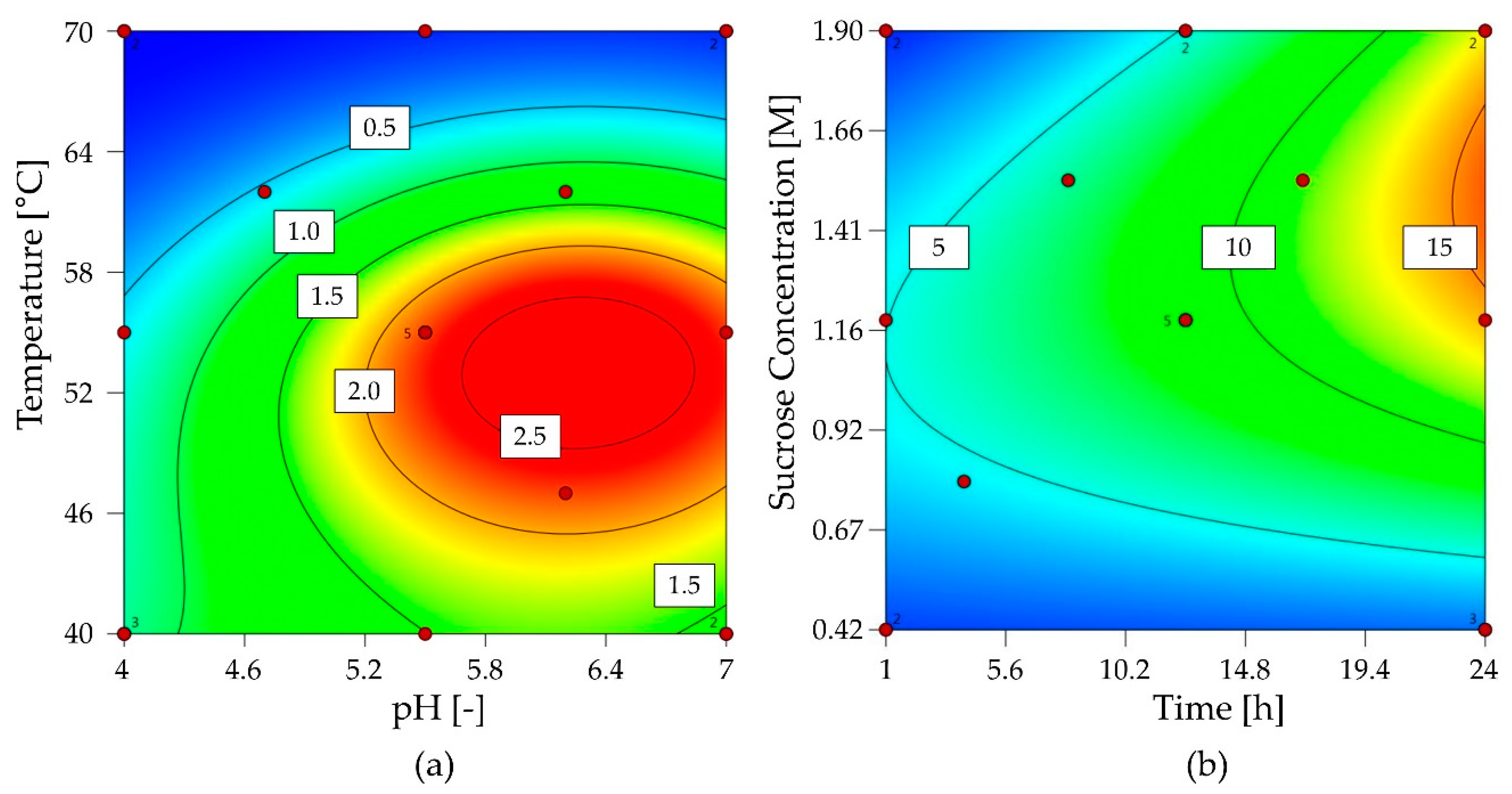 Catalysts 09 00673 g005 Catalysts 09 00673 g005