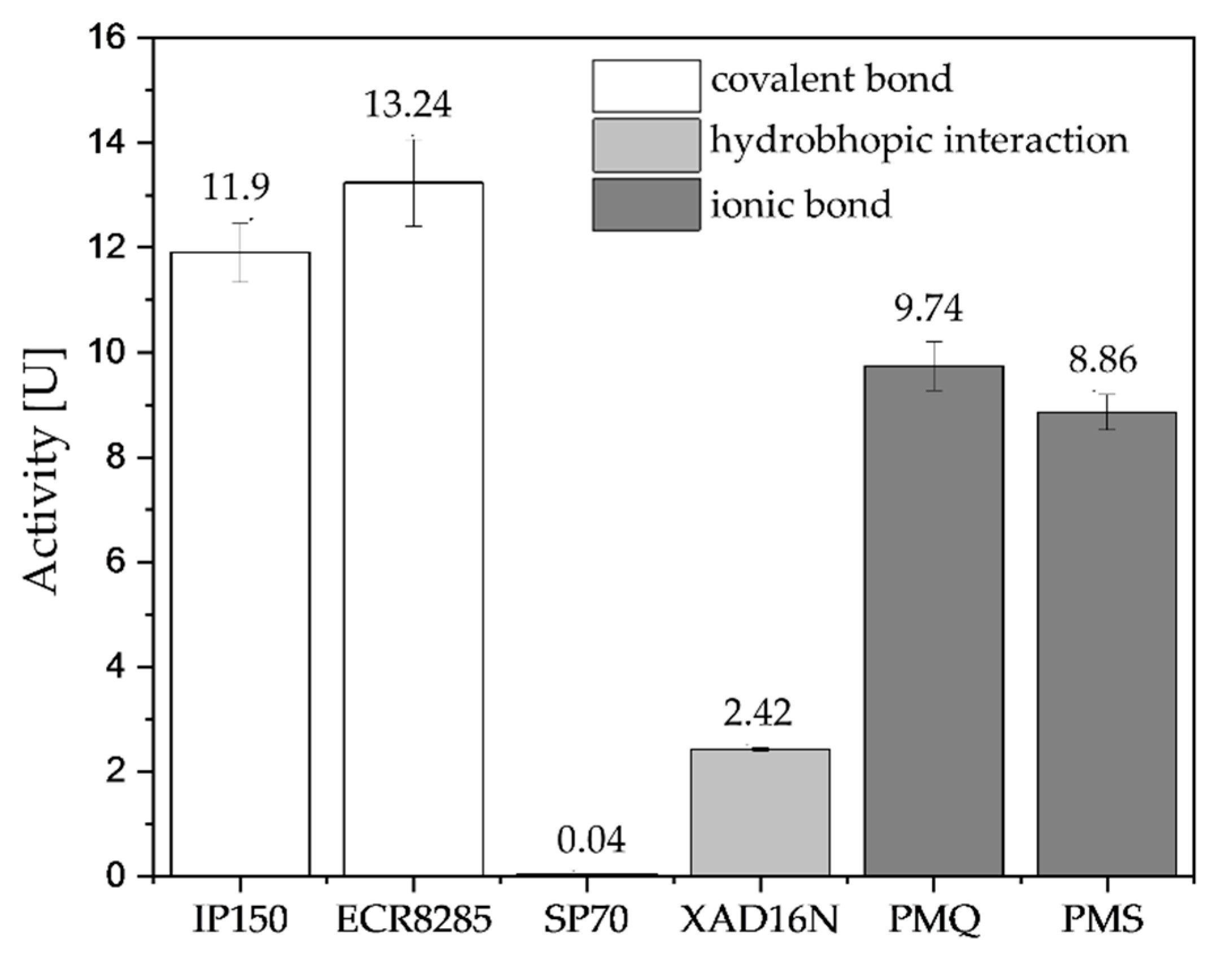 Catalysts 09 00673 g007 Catalysts 09 00673 g007