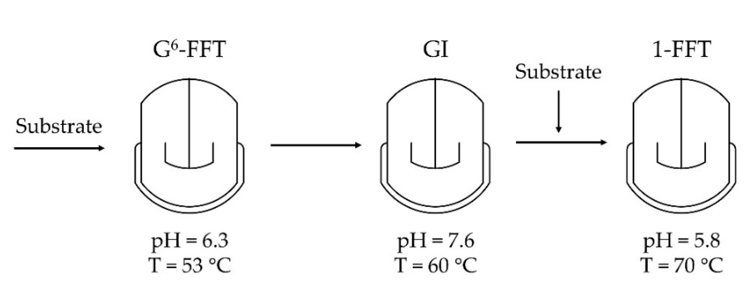 Catalysts 09 00673 g012 Catalysts 09 00673 g012