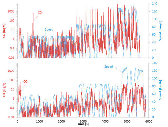 Catalysts 09 00678 g0a2