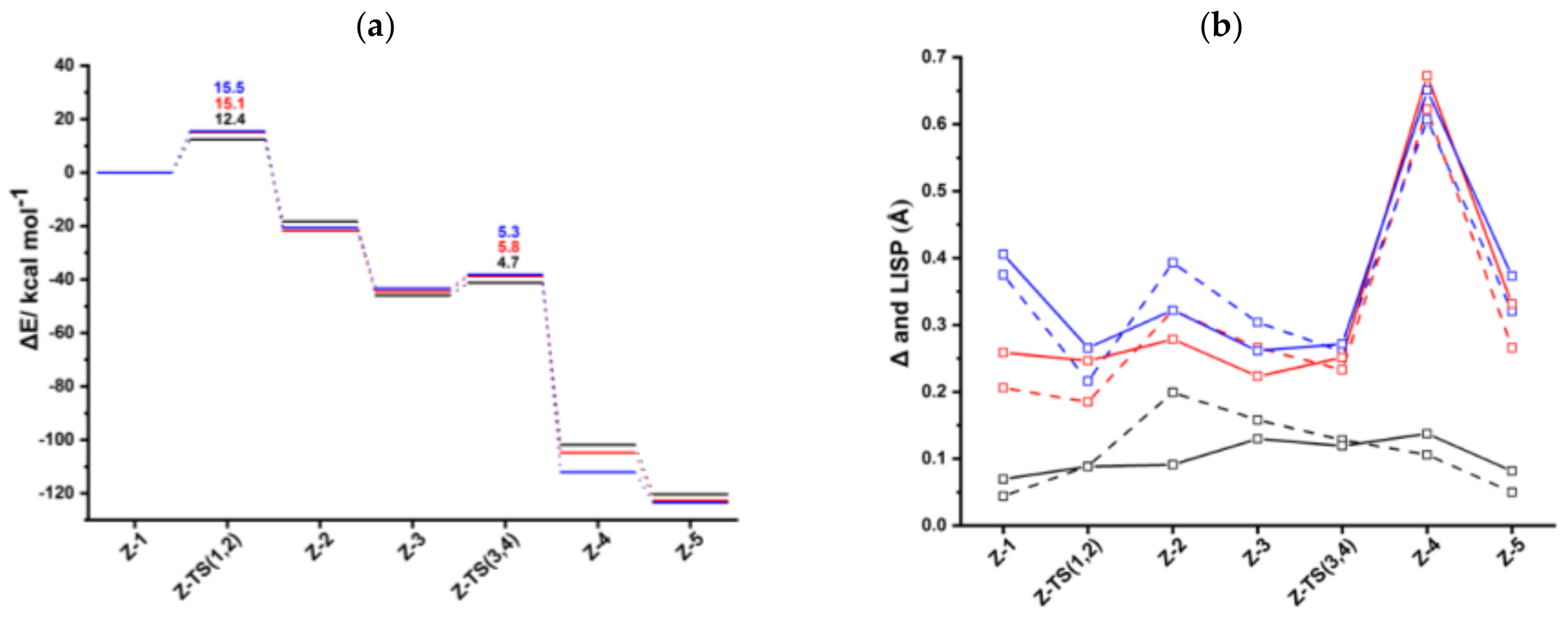 Catalysts 09 00679 g002 Catalysts 09 00679 g002