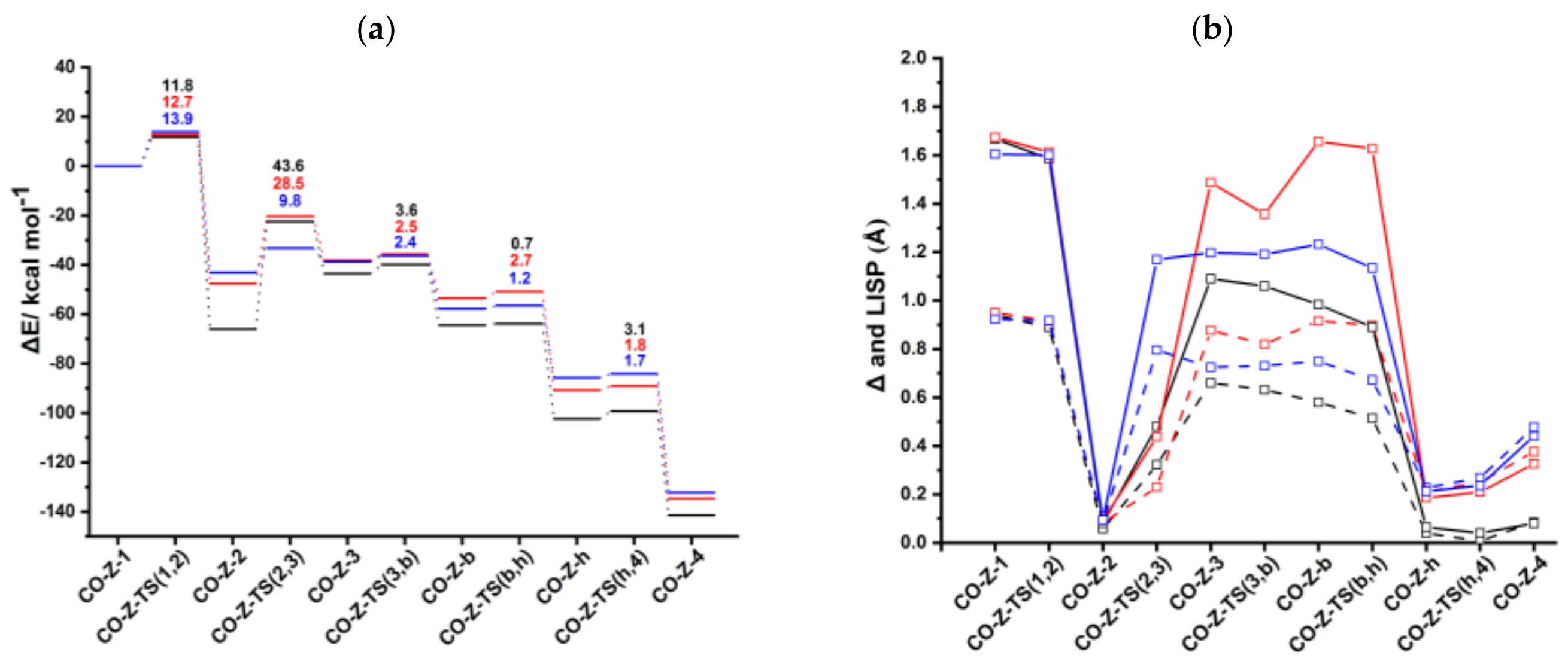 Catalysts 09 00679 g006 Catalysts 09 00679 g006