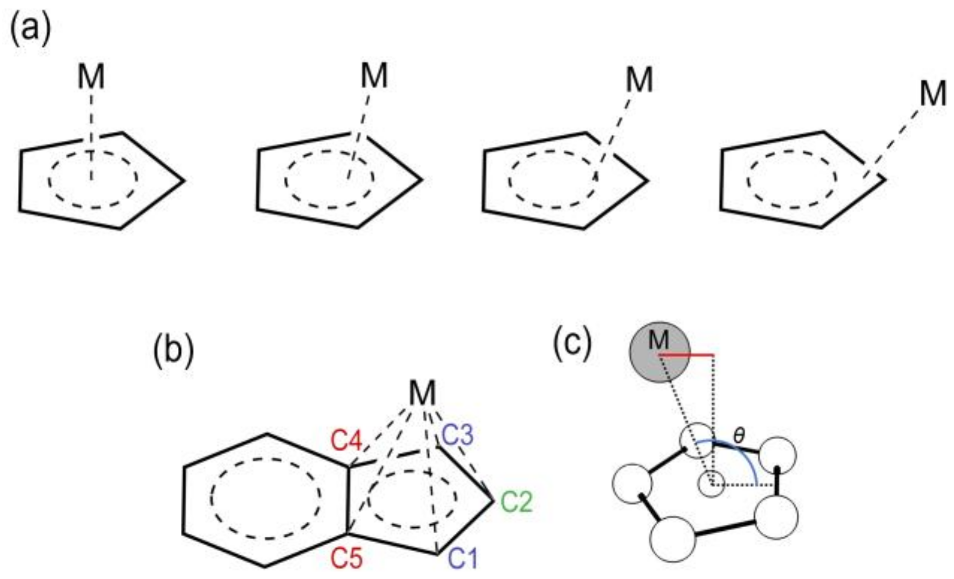 Catalysts 09 00679 sch001 Catalysts 09 00679 sch001