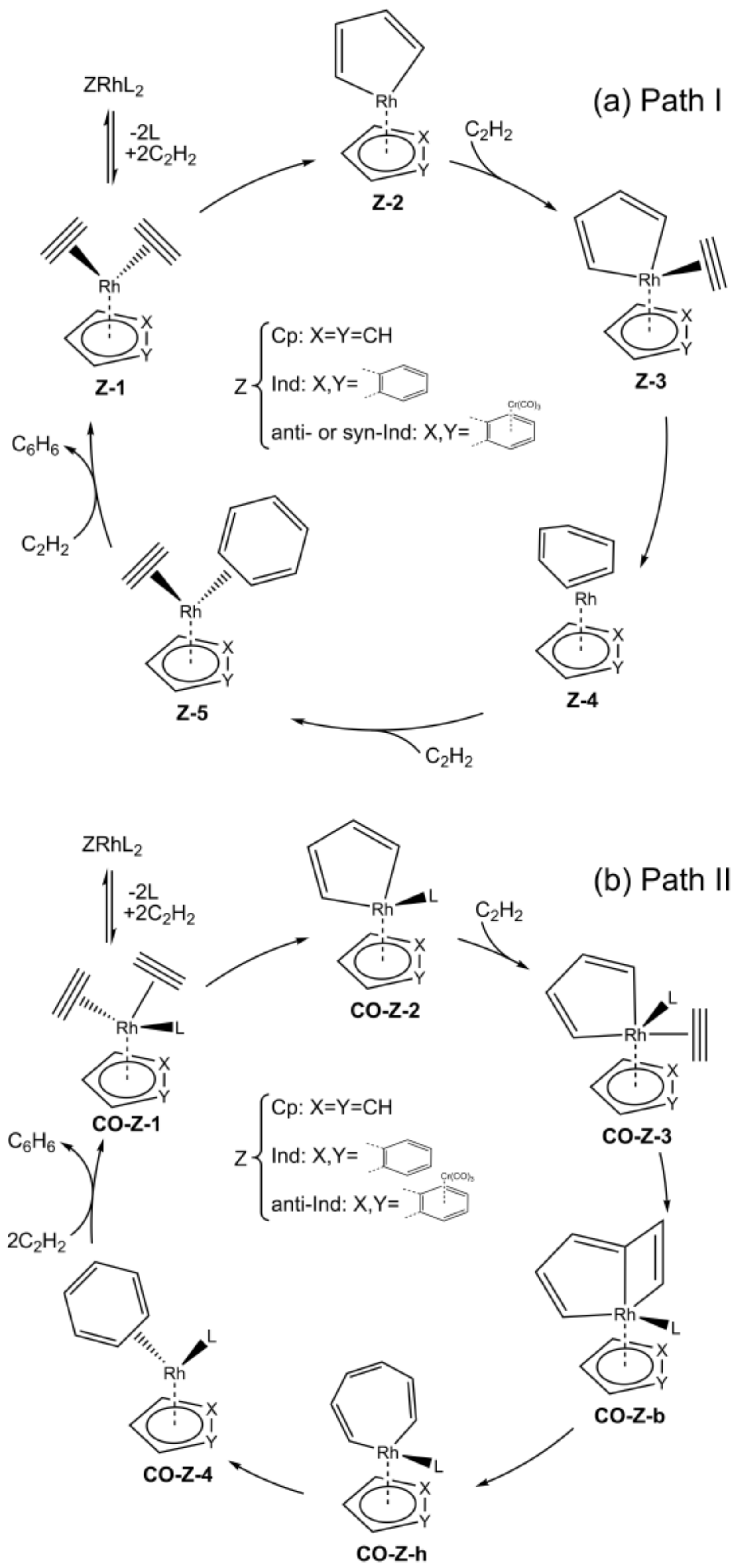 Catalysts 09 00679 sch003 Catalysts 09 00679 sch003