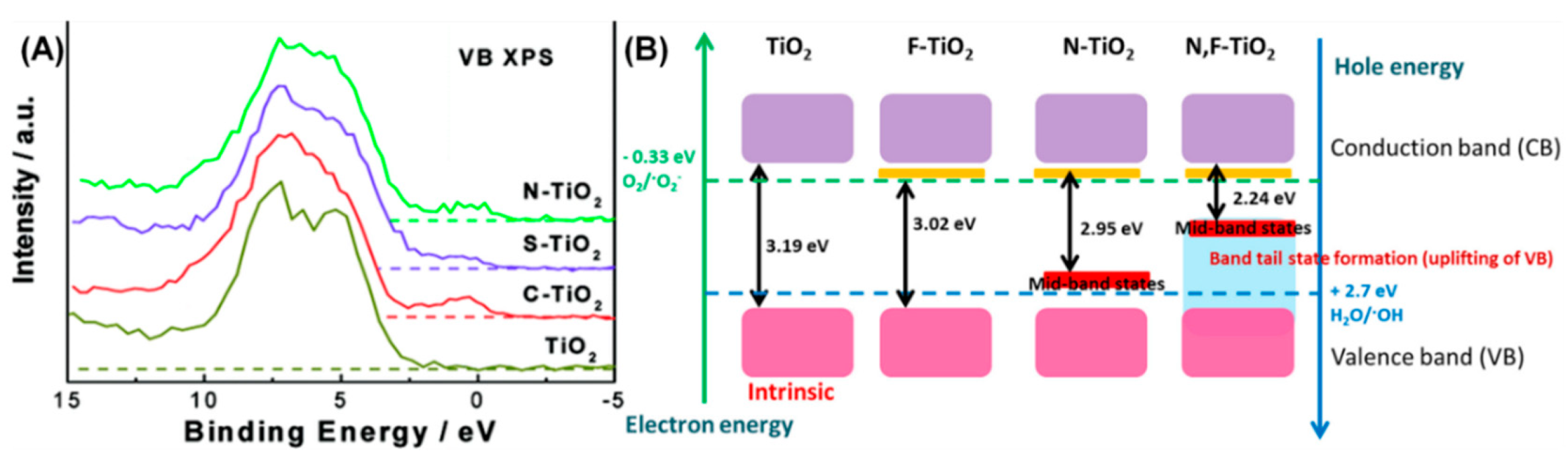 Catalysts 09 00680 g003