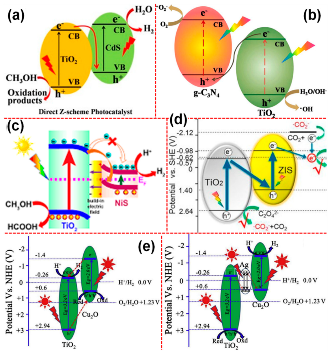 Catalysts 09 00680 g008