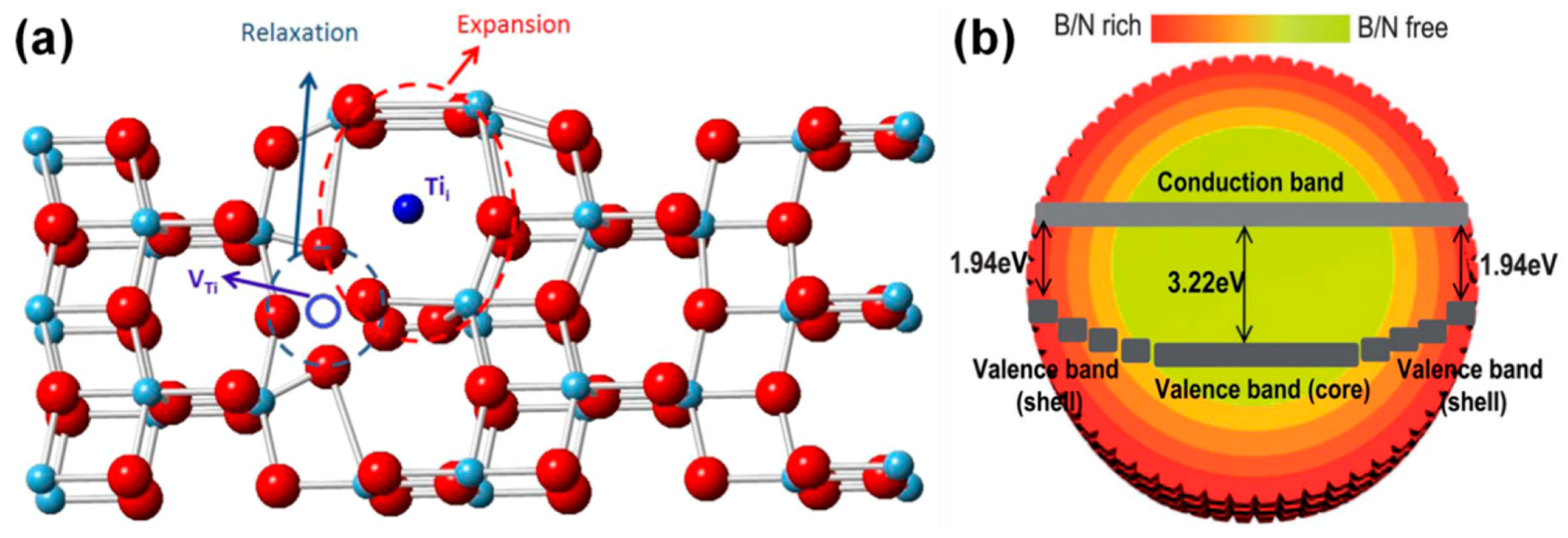 Catalysts 09 00680 g019