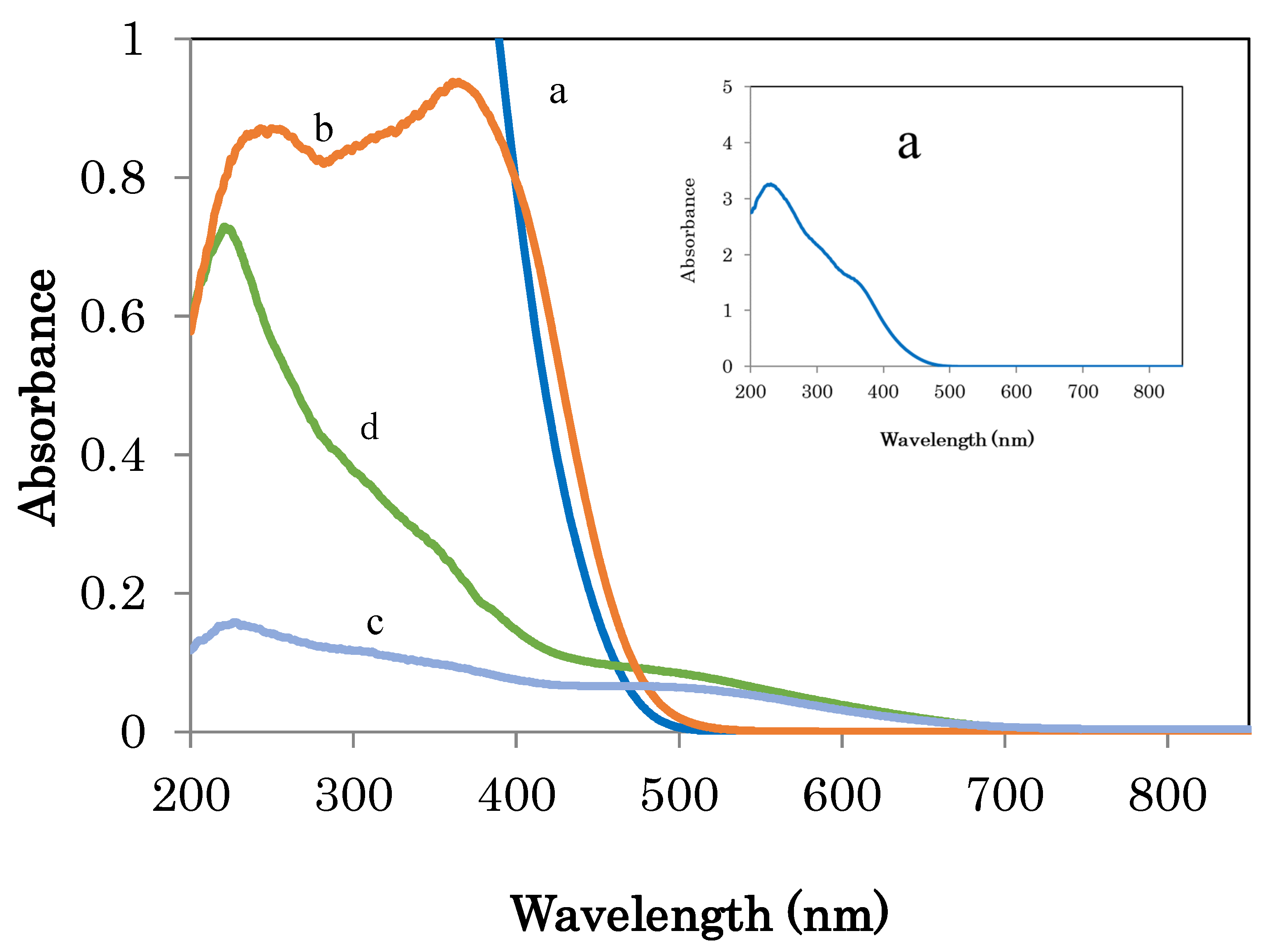 Catalysts 09 00681 g004 Catalysts 09 00681 g004
