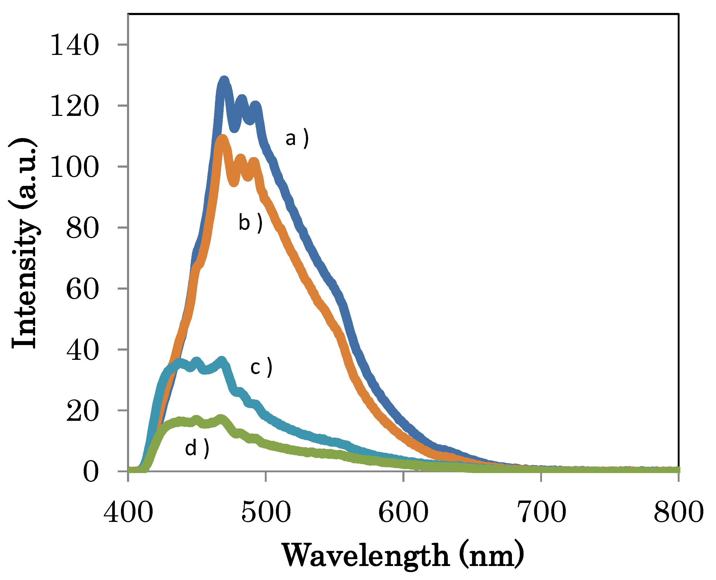 Catalysts 09 00681 g005 Catalysts 09 00681 g005