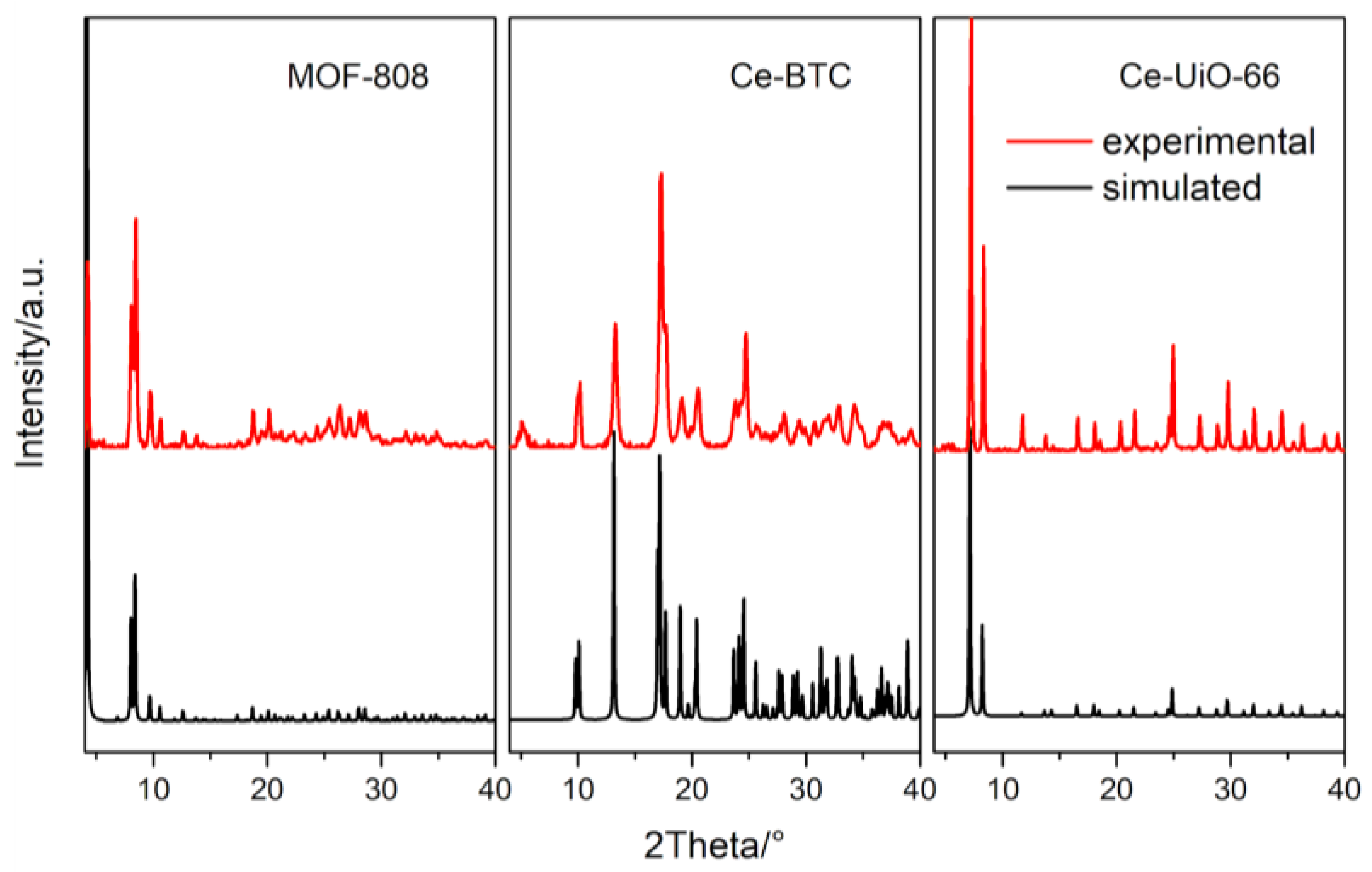 Catalysts 09 00682 g002