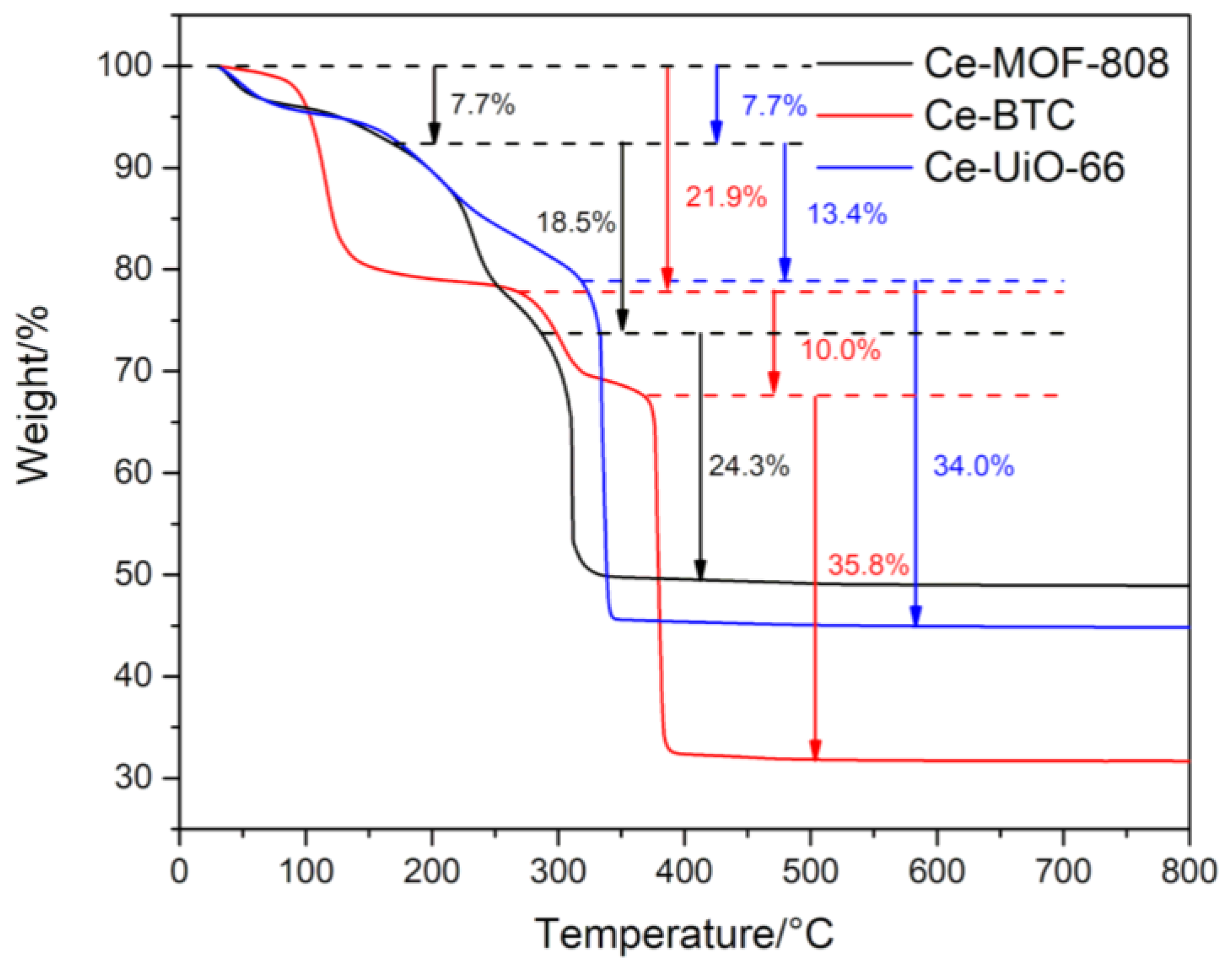 Catalysts 09 00682 g004