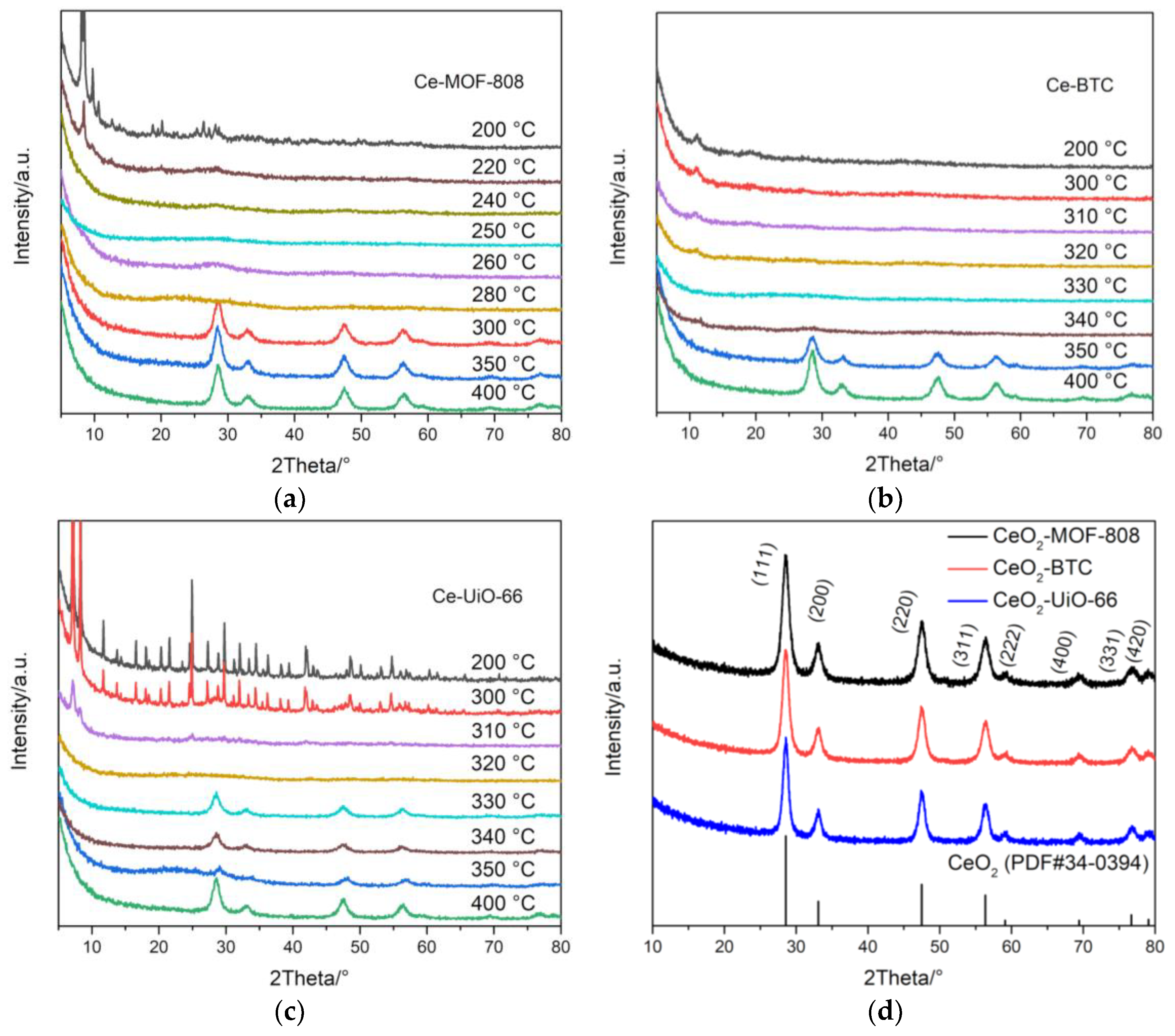 Catalysts 09 00682 g005