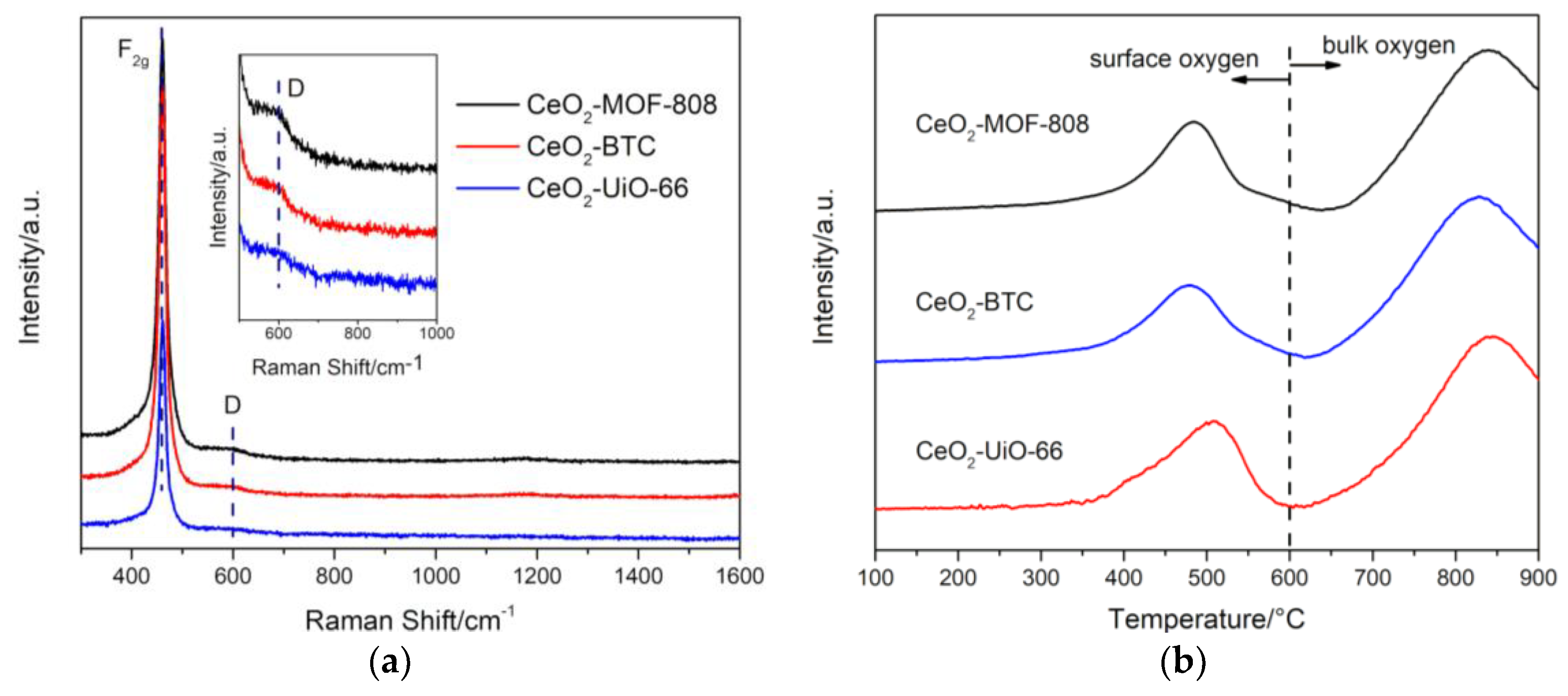 Catalysts 09 00682 g006