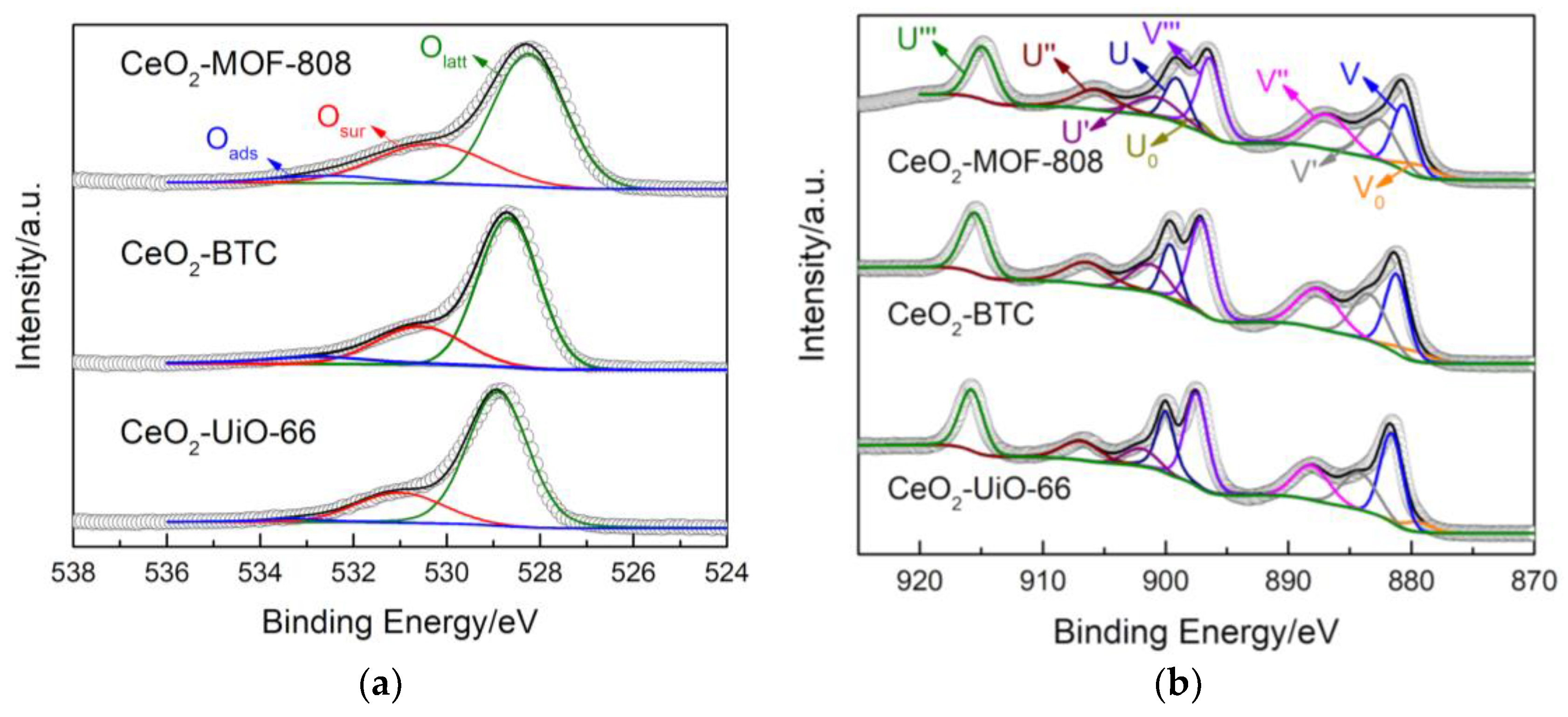 Catalysts 09 00682 g007