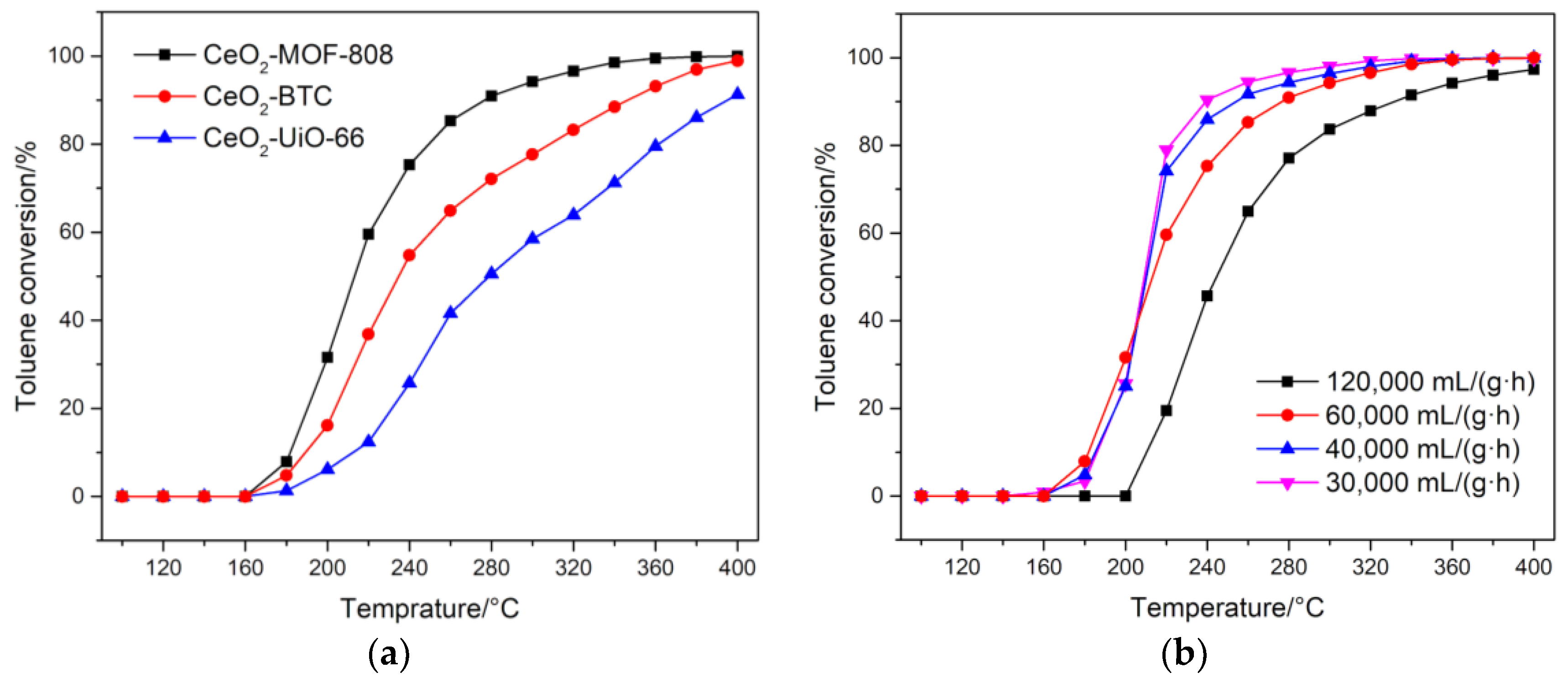 Catalysts 09 00682 g008