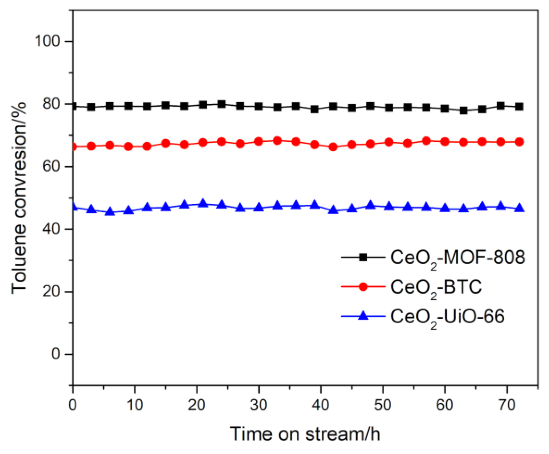 Catalysts 09 00682 g009