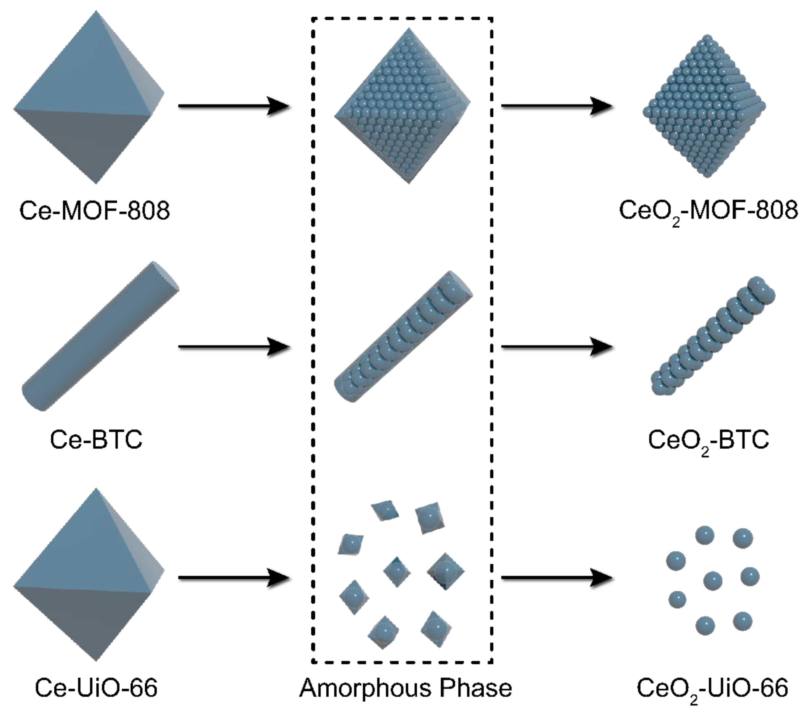 Catalysts 09 00682 sch001
