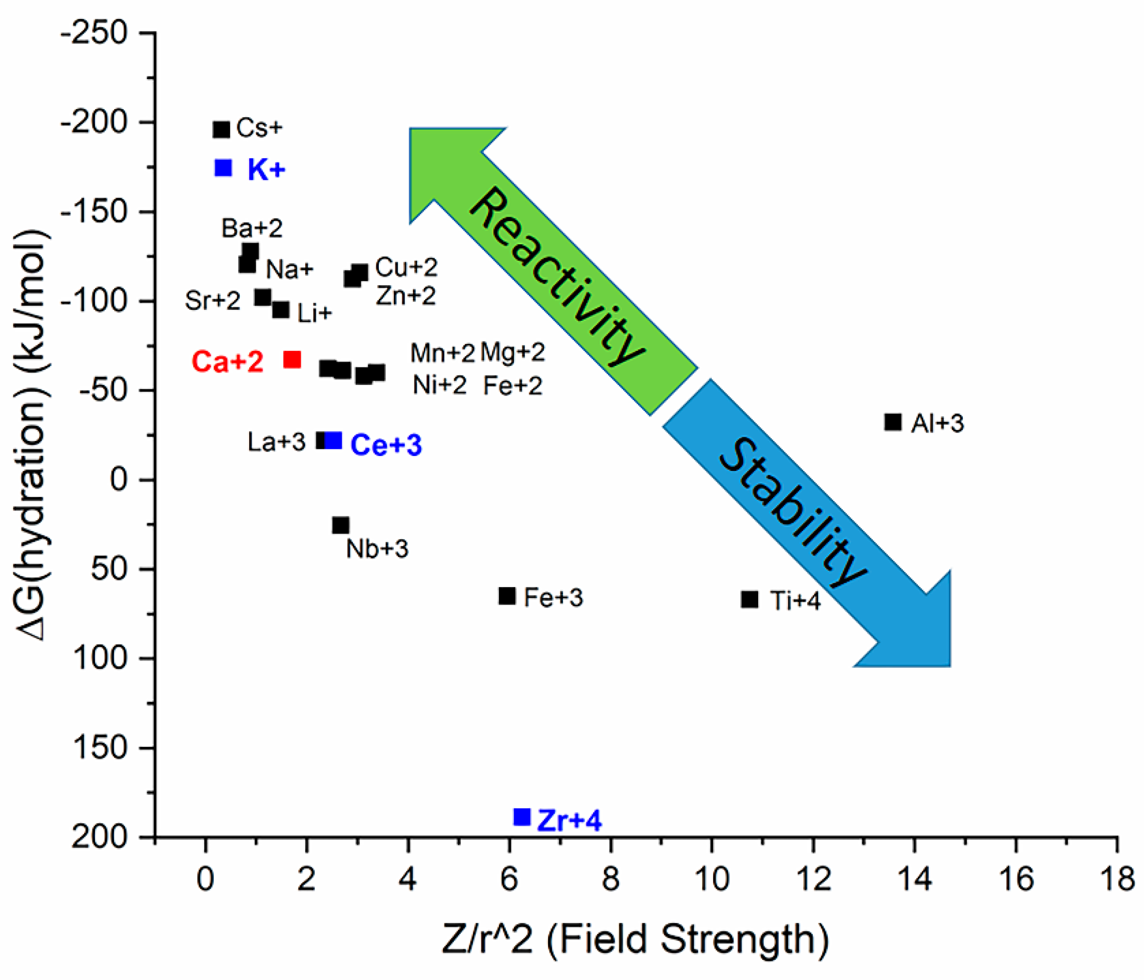 Catalysts 09 00684 g001