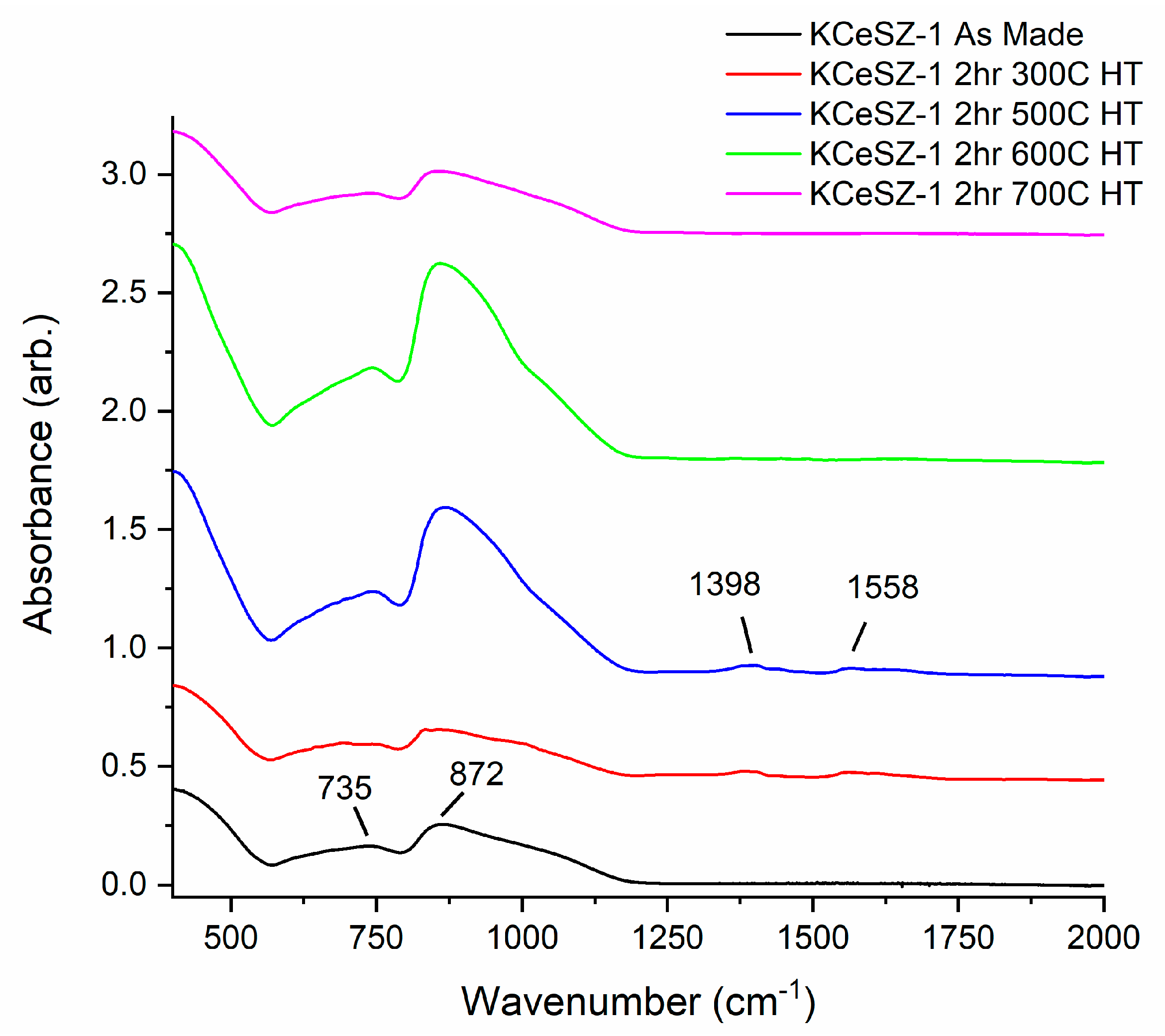 Catalysts 09 00684 g004