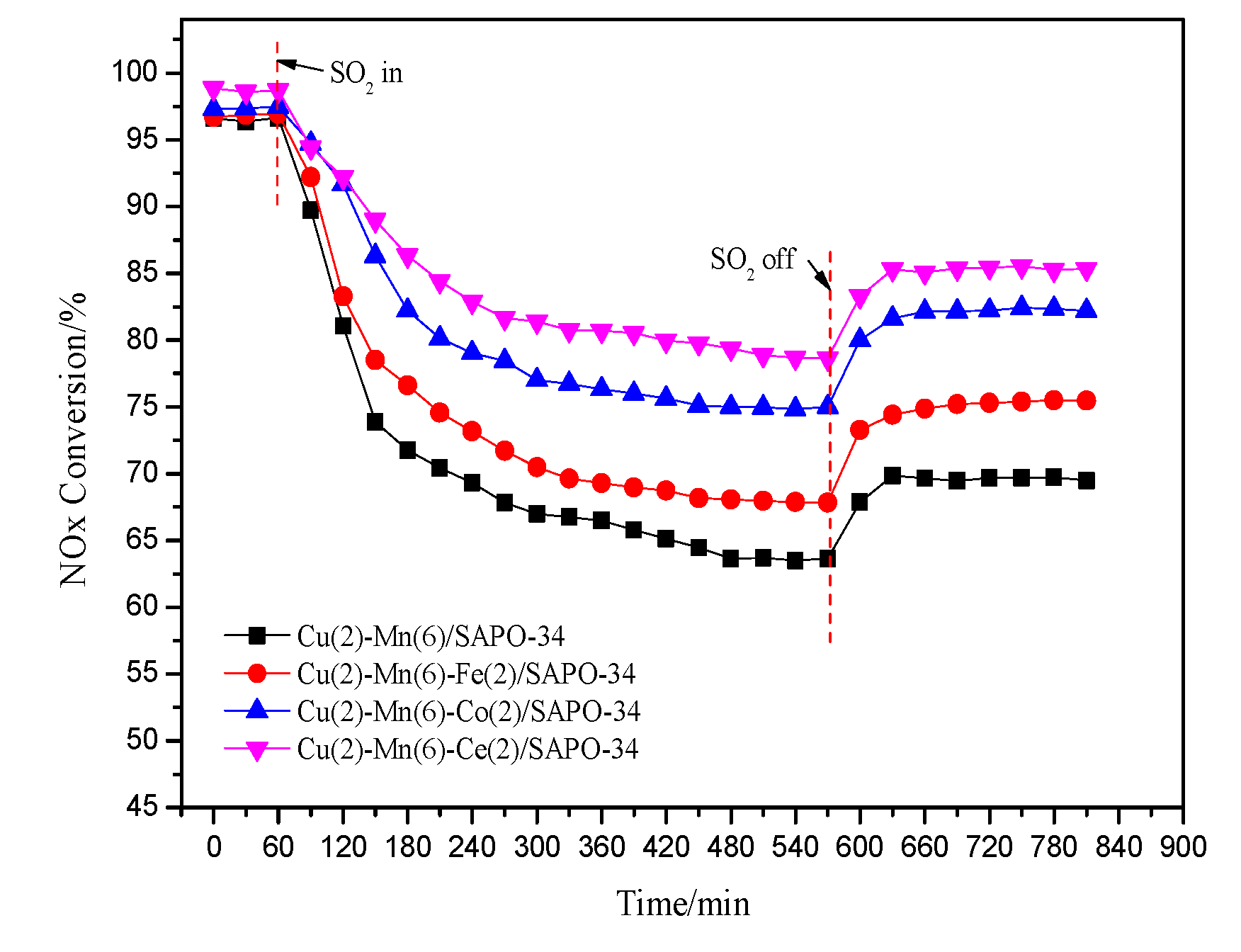 Catalysts 09 00685 g003