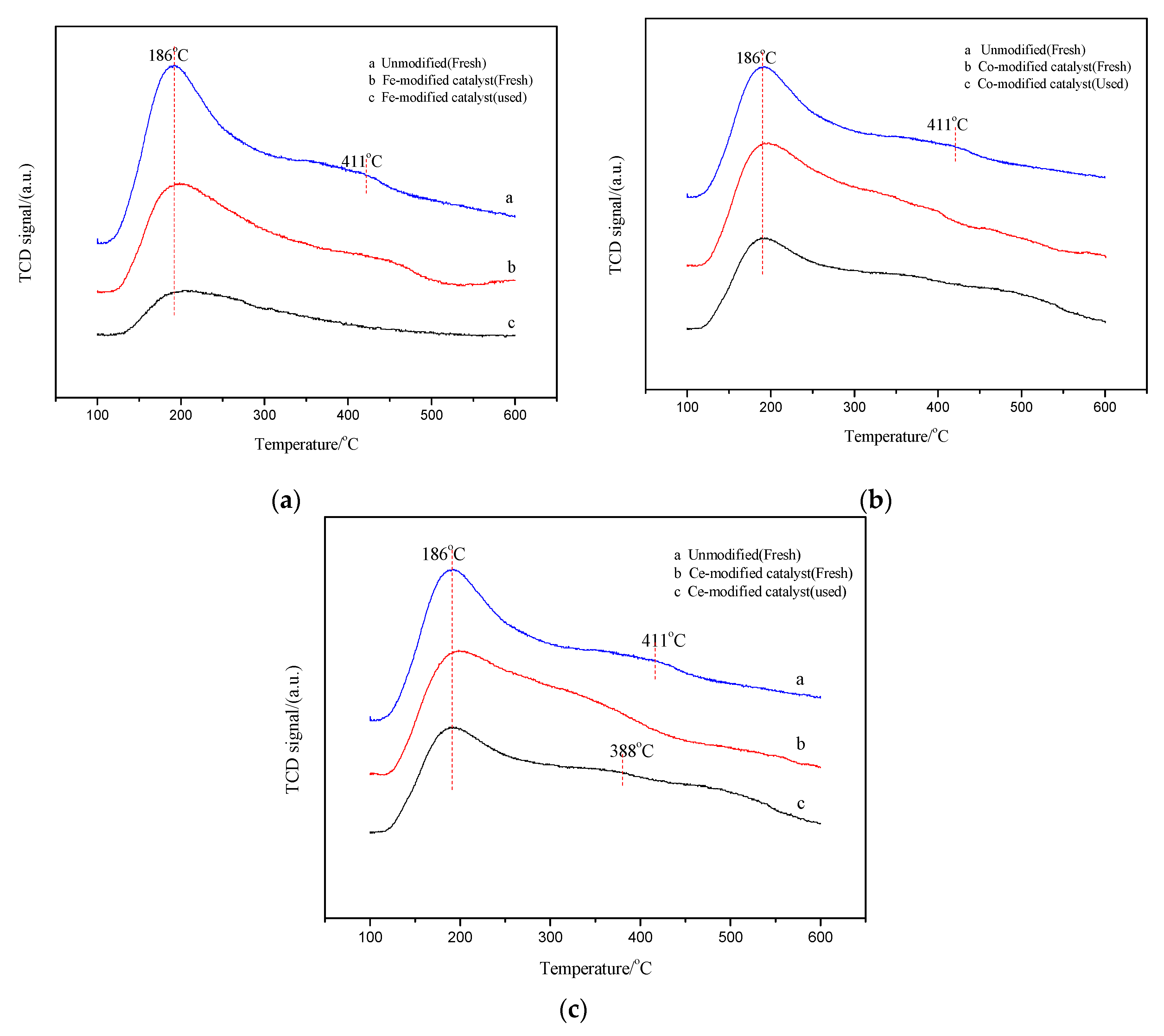 Catalysts 09 00685 g004