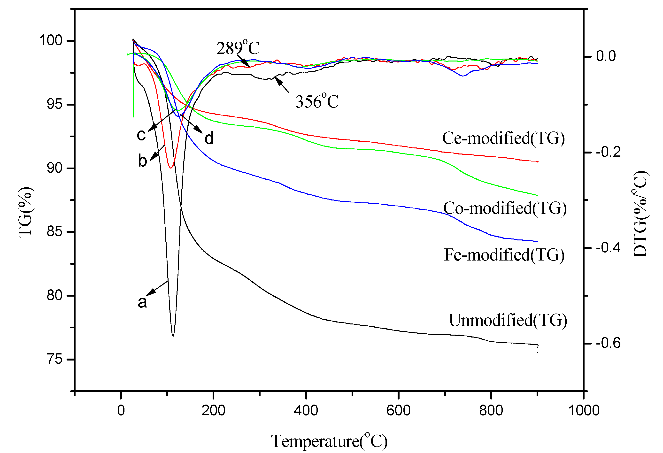Catalysts 09 00685 g005
