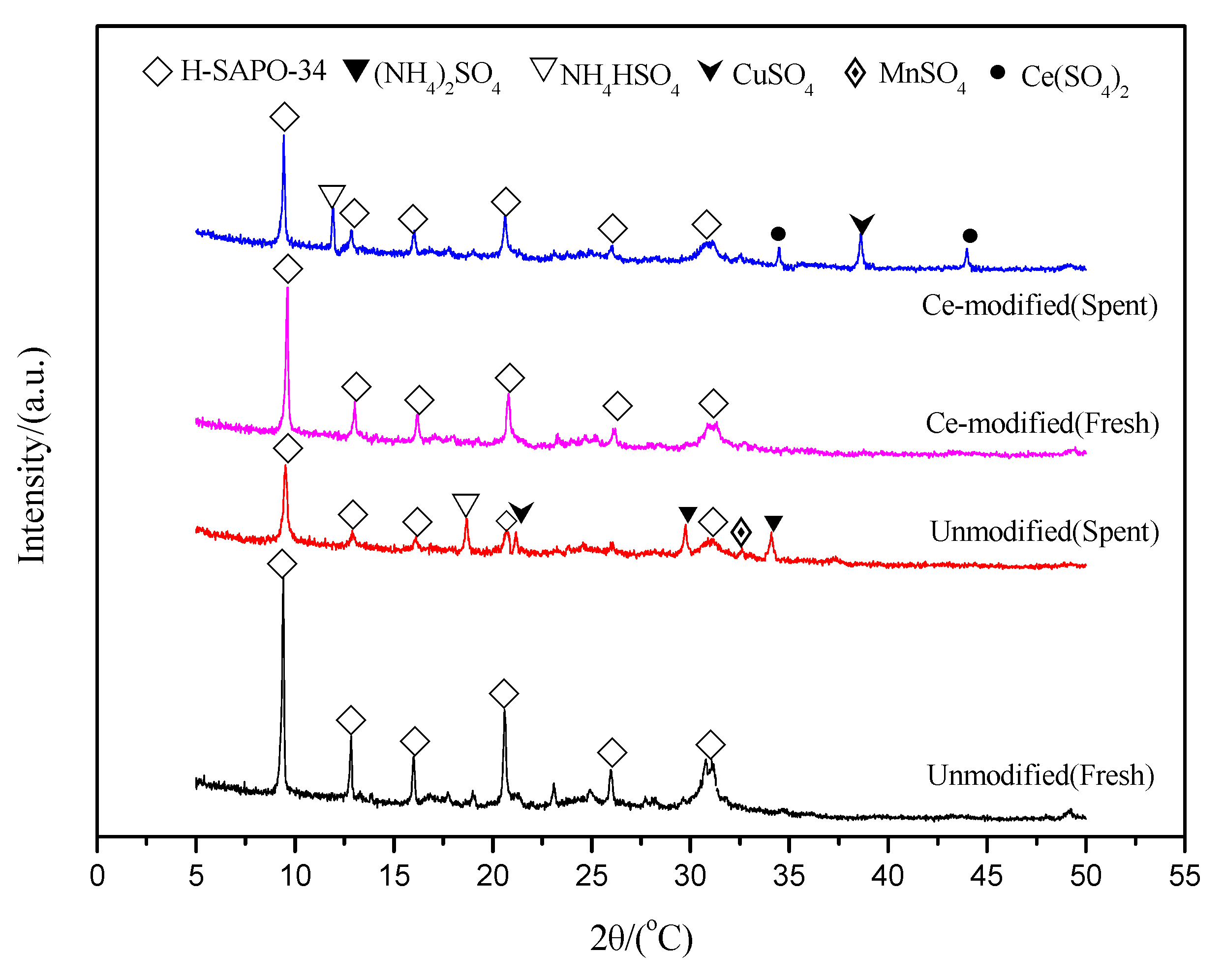 Catalysts 09 00685 g006