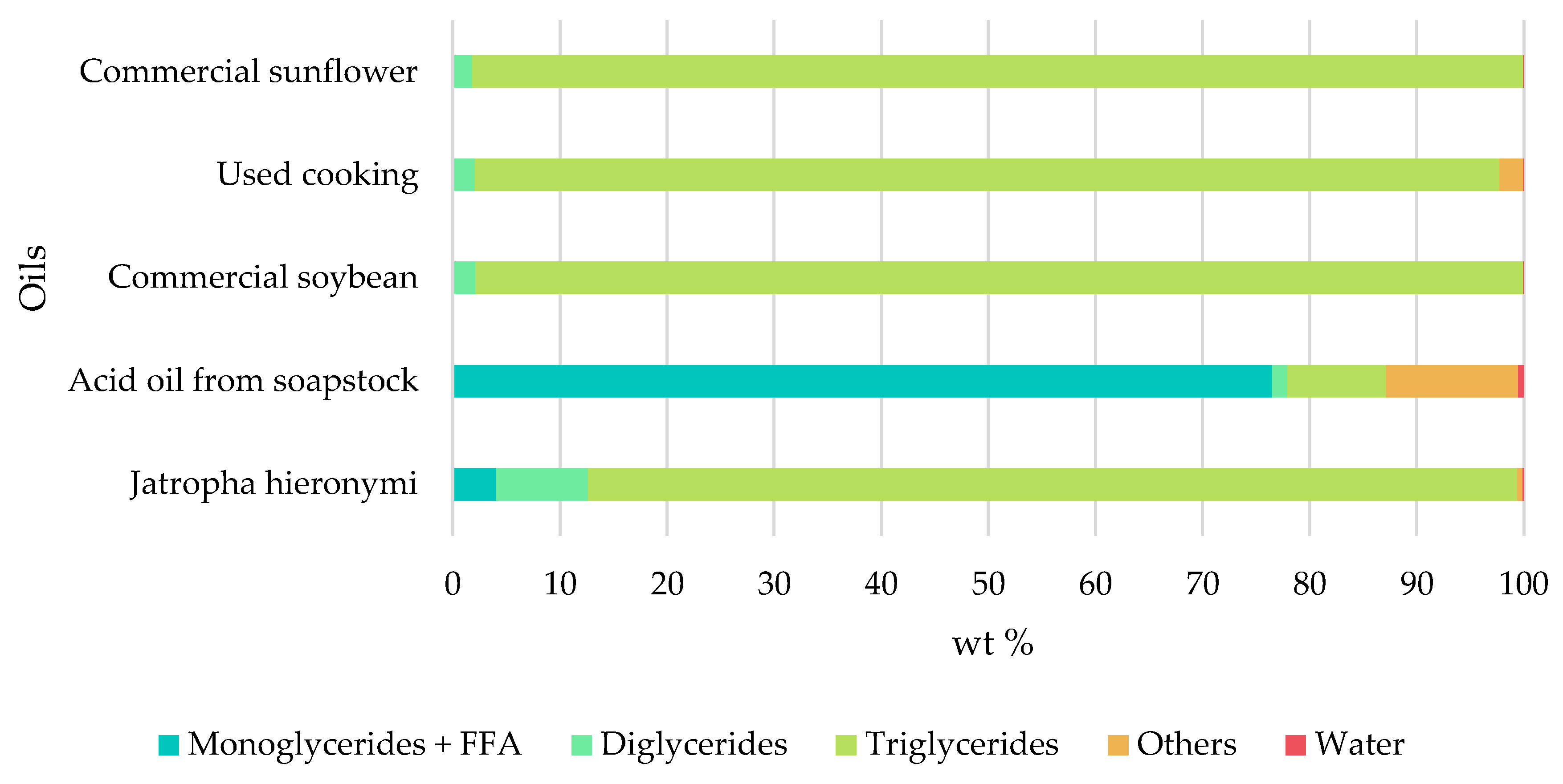 Catalysts 09 00690 g001 Catalysts 09 00690 g001