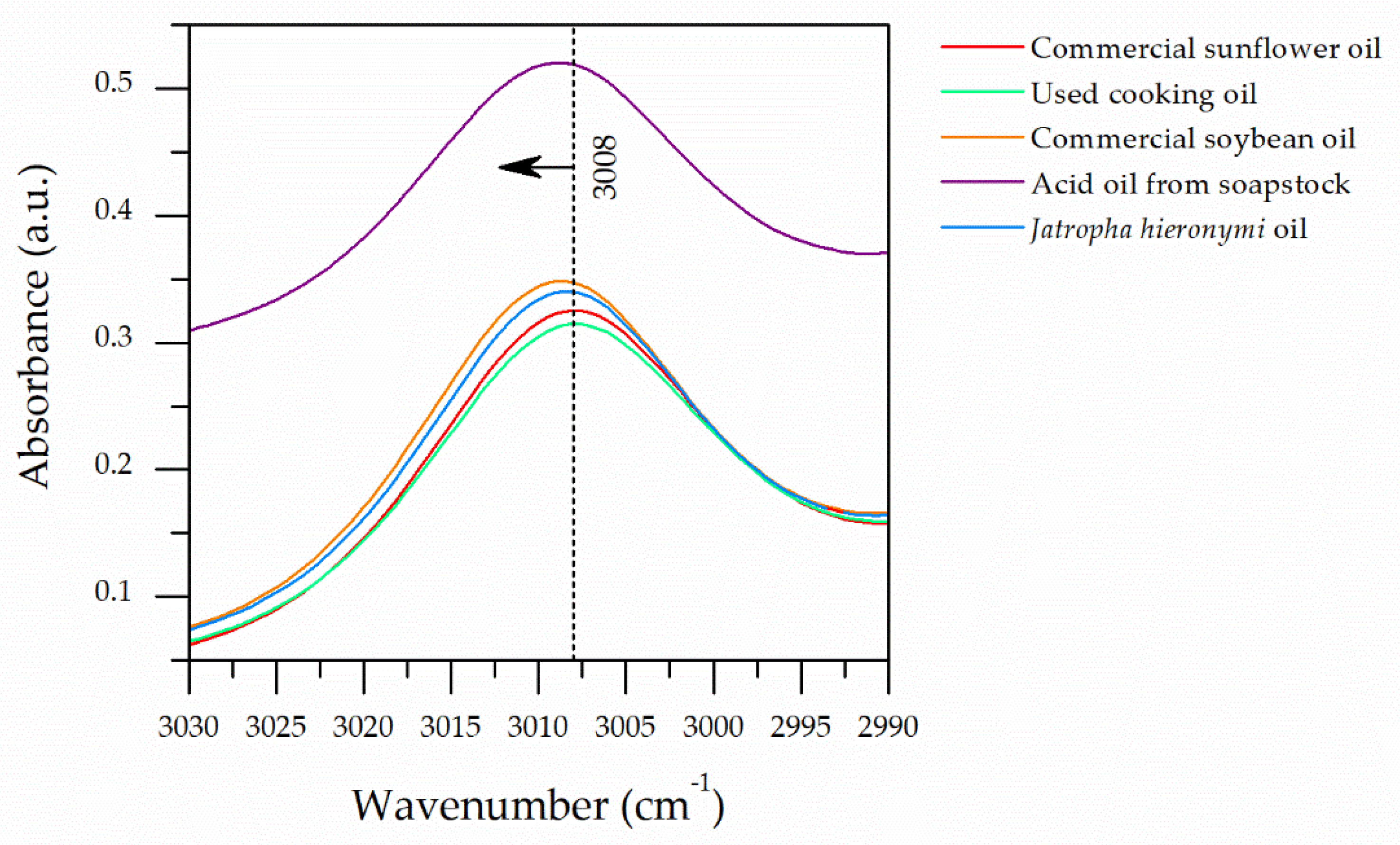 Catalysts 09 00690 g004 Catalysts 09 00690 g004