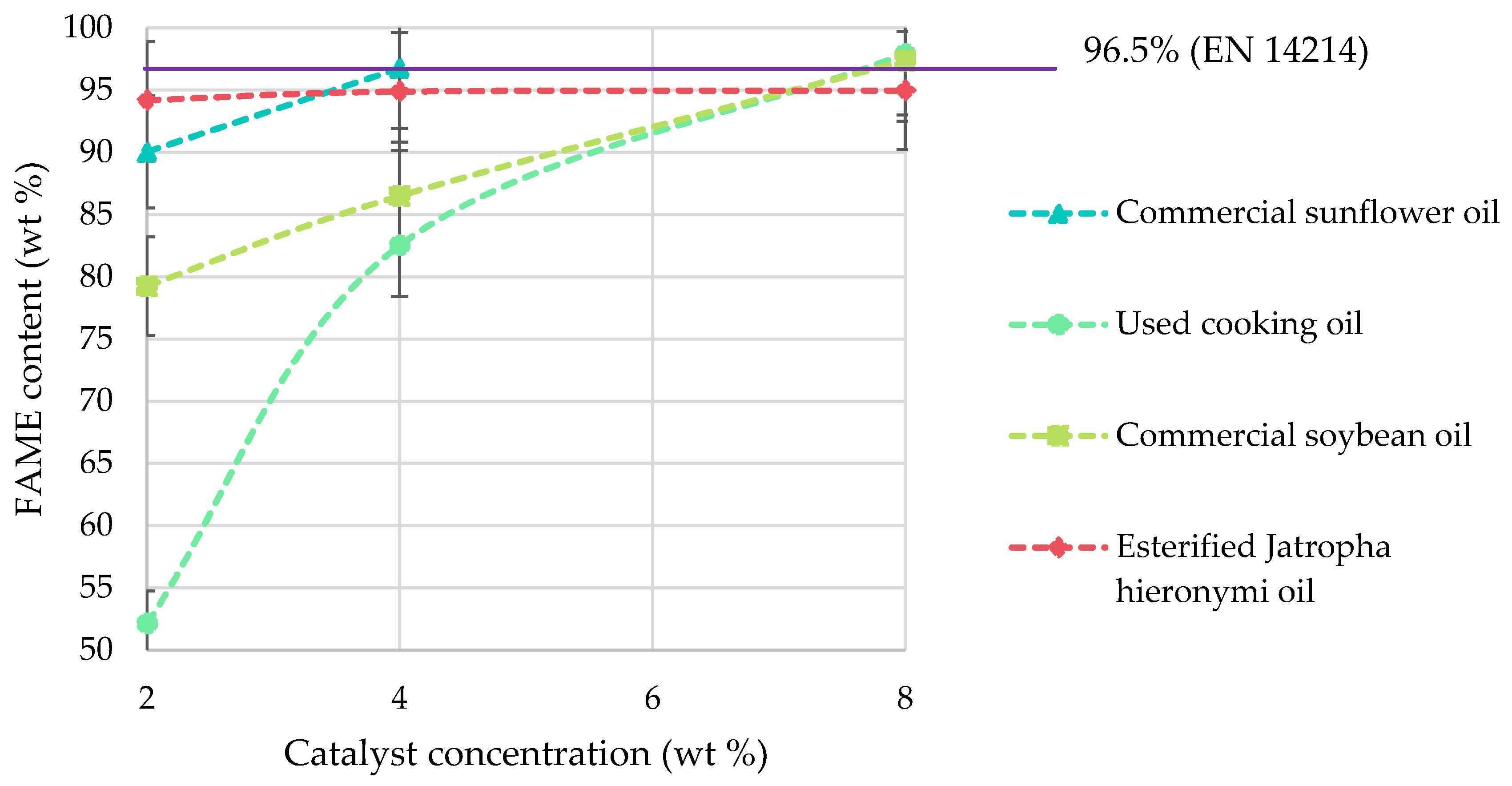 Catalysts 09 00690 g006 Catalysts 09 00690 g006