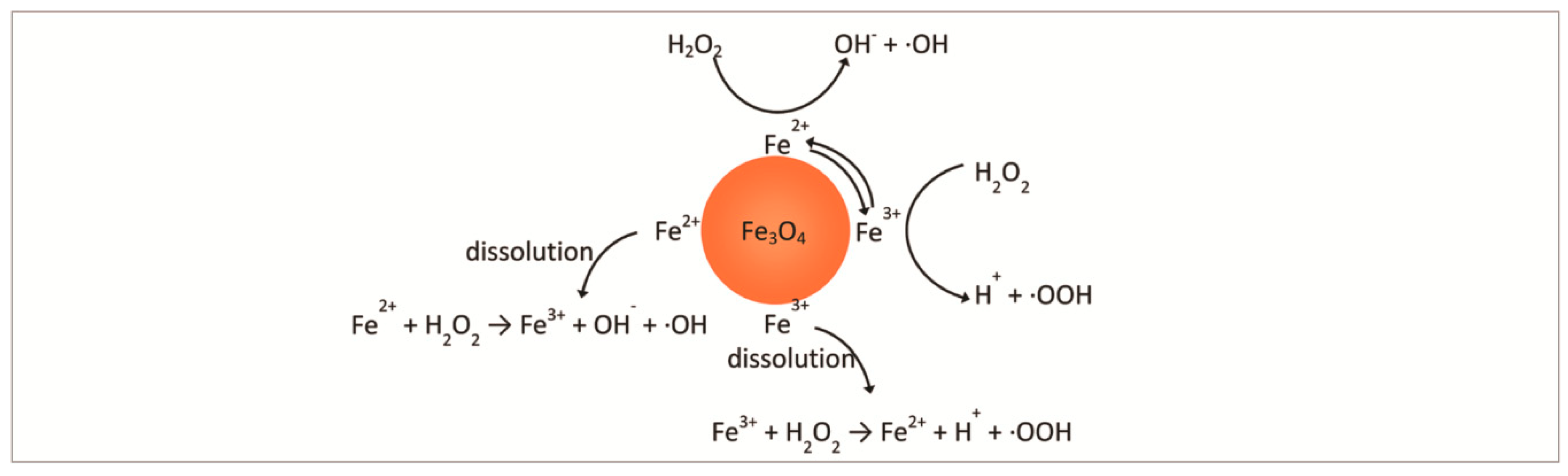 Catalysts 09 00691 sch004 Catalysts 09 00691 sch004