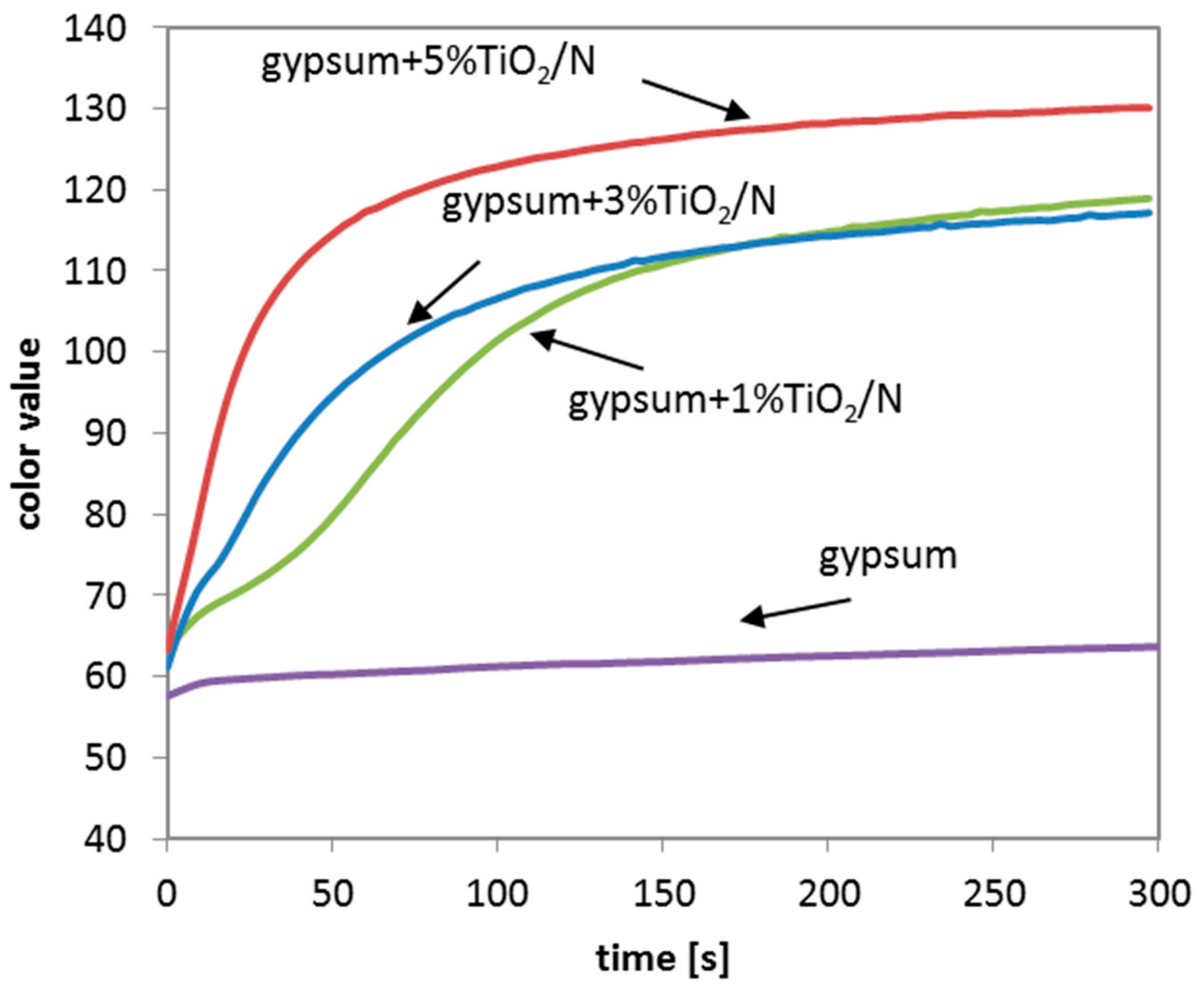 Catalysts 09 00693 g001 Catalysts 09 00693 g001