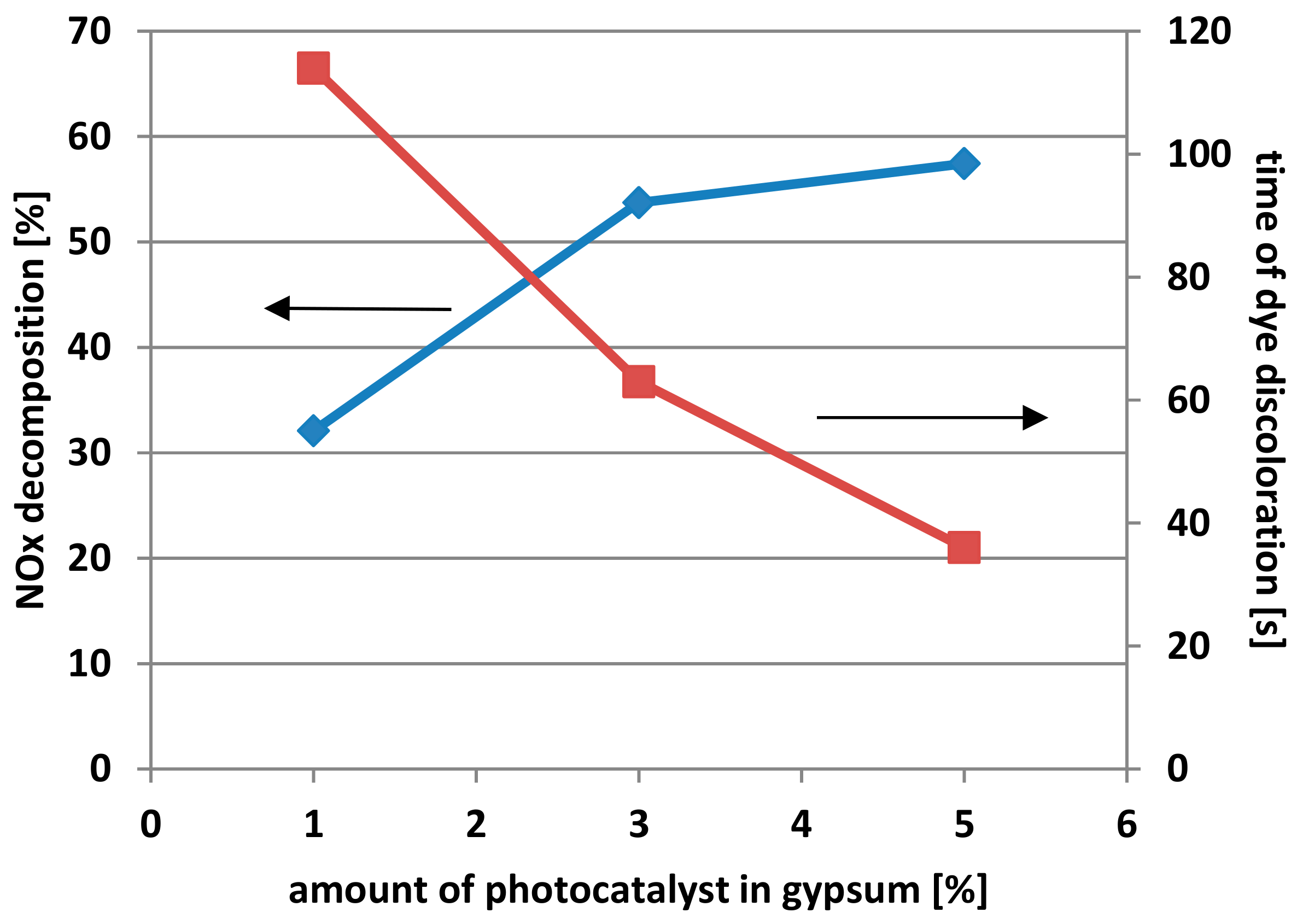 Catalysts 09 00693 g002 Catalysts 09 00693 g002