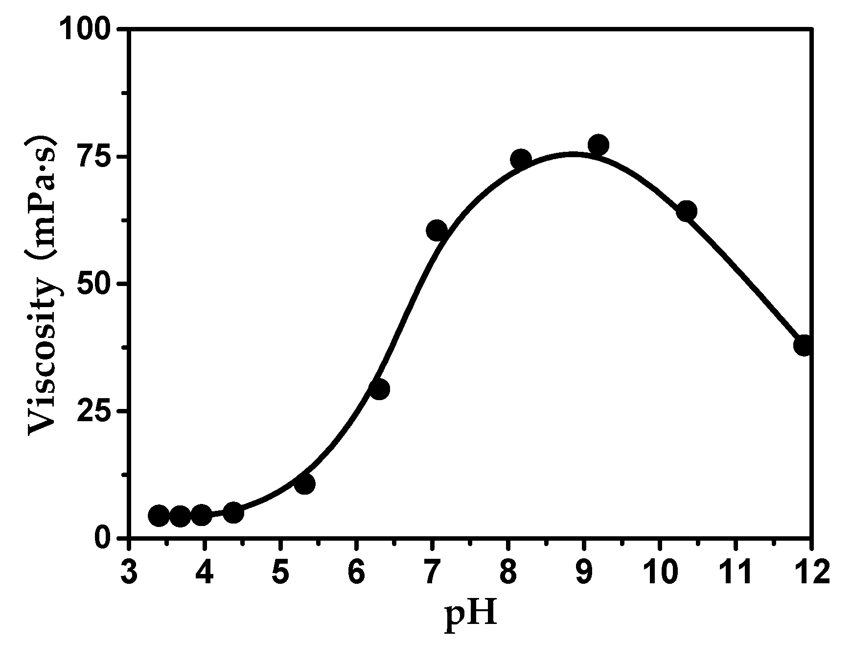 Catalysts 09 00696 g001