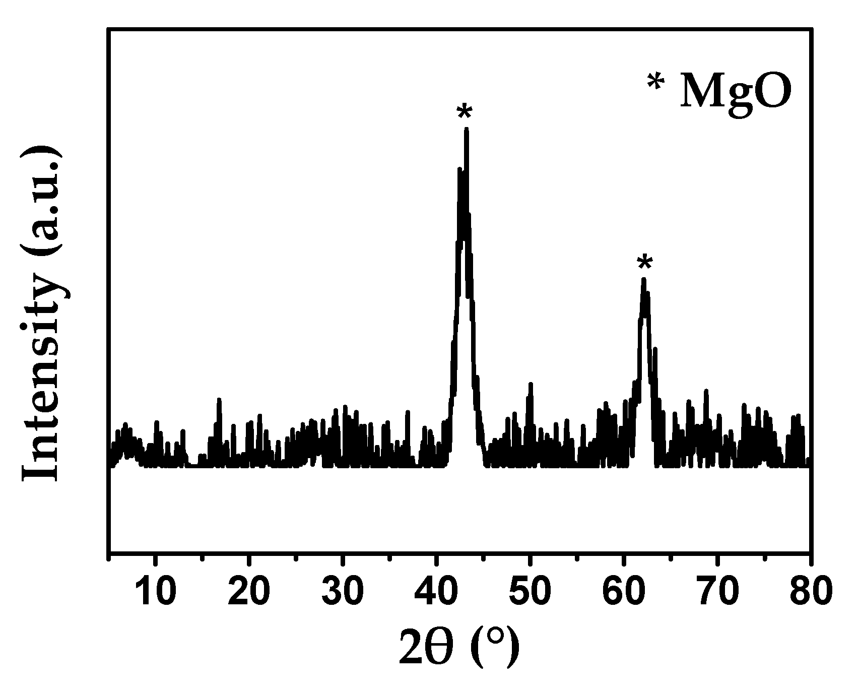 Catalysts 09 00696 g007