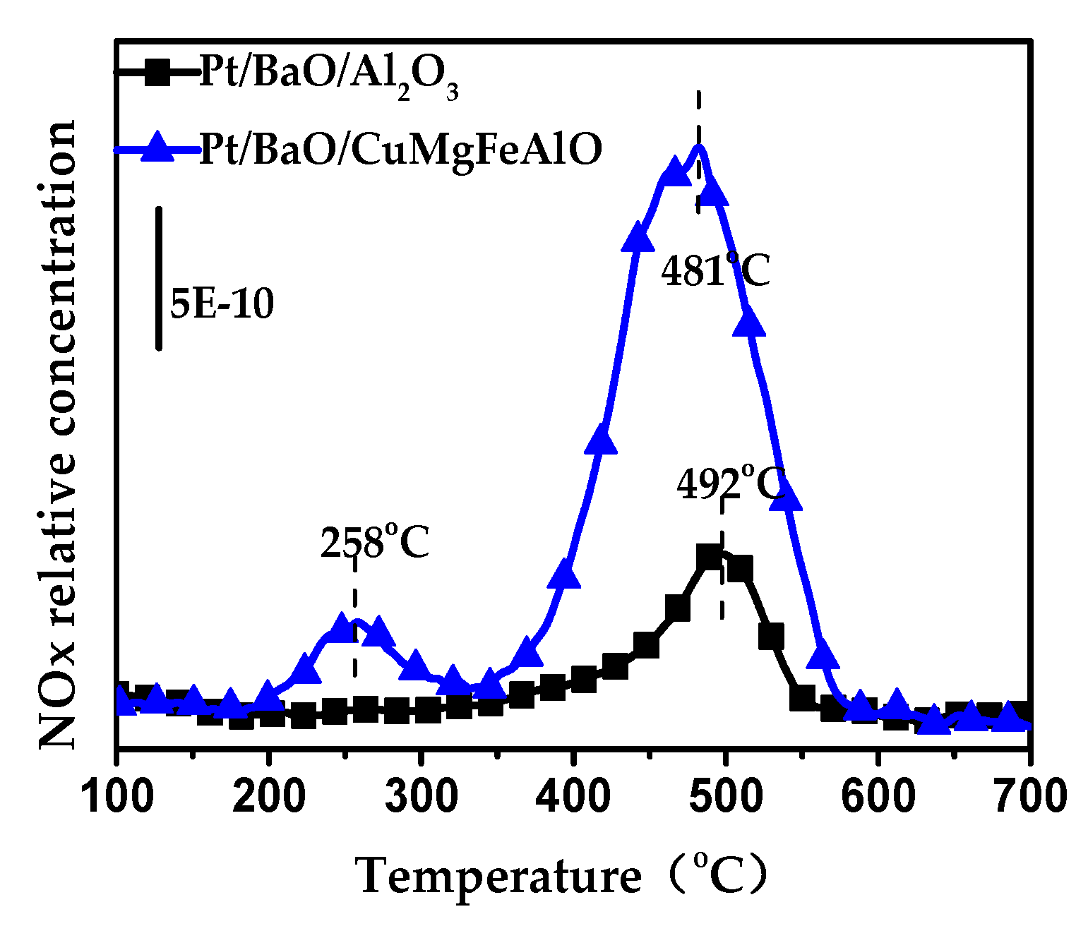 Catalysts 09 00696 g011