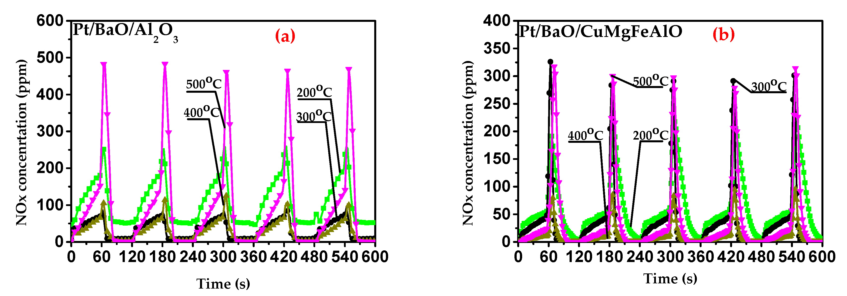 Catalysts 09 00696 g012