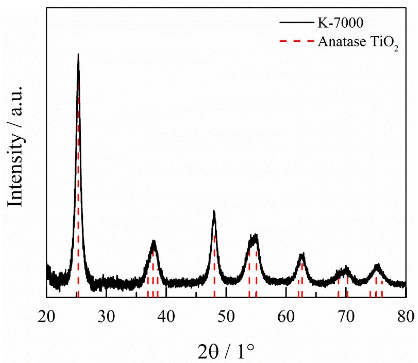 Catalysts 09 00697 g001