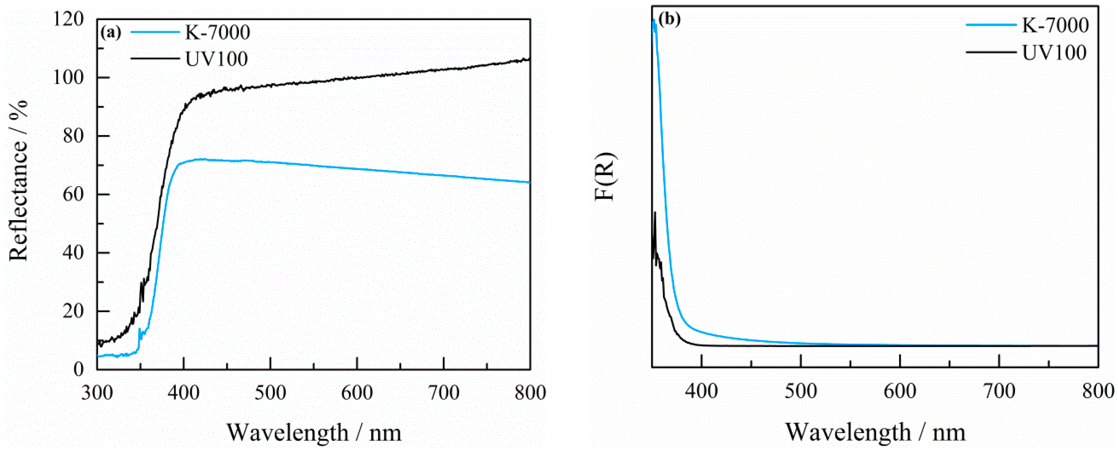 Catalysts 09 00697 g002