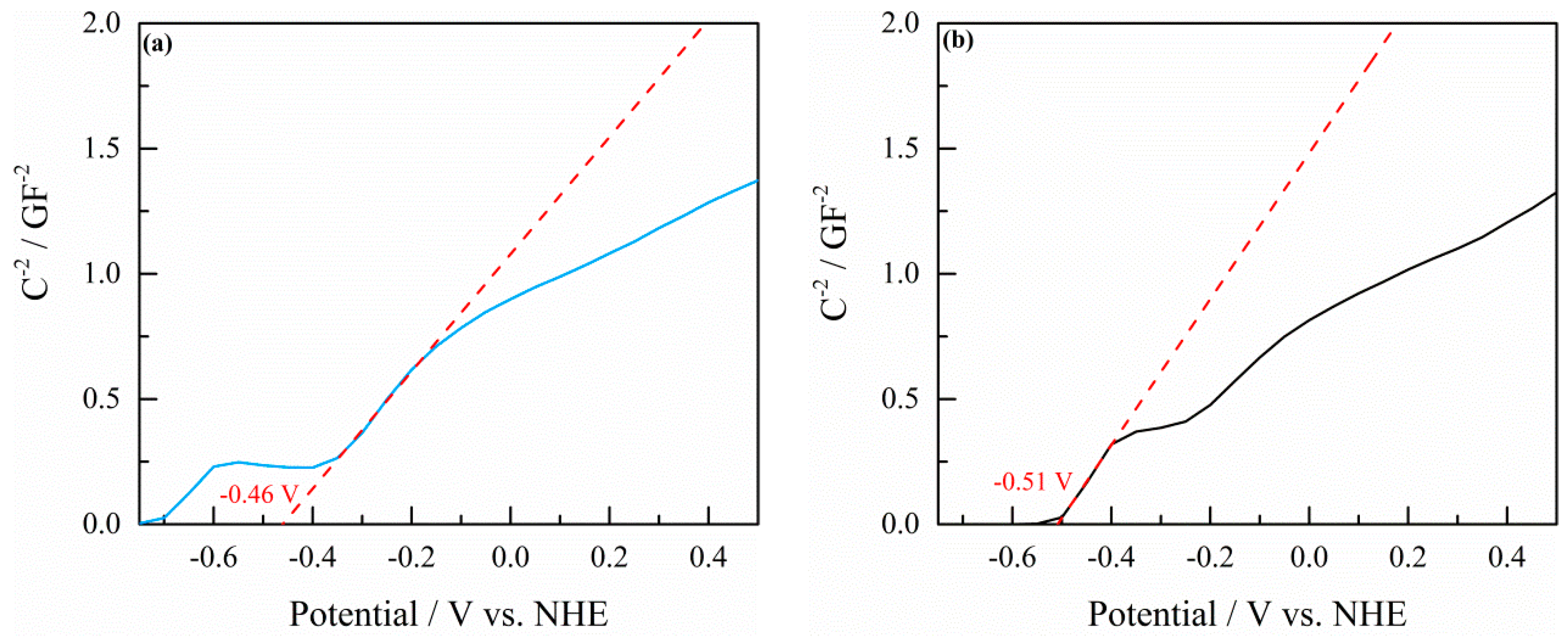 Catalysts 09 00697 g003