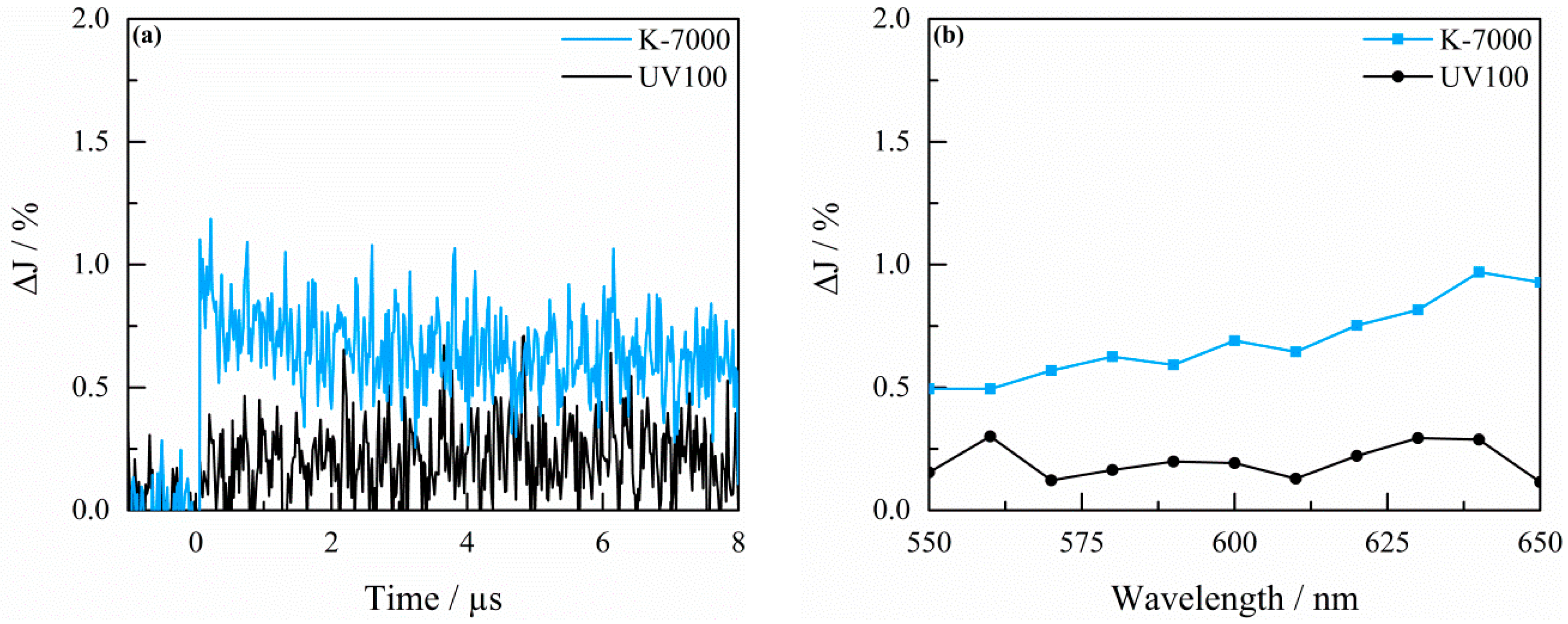 Catalysts 09 00697 g006