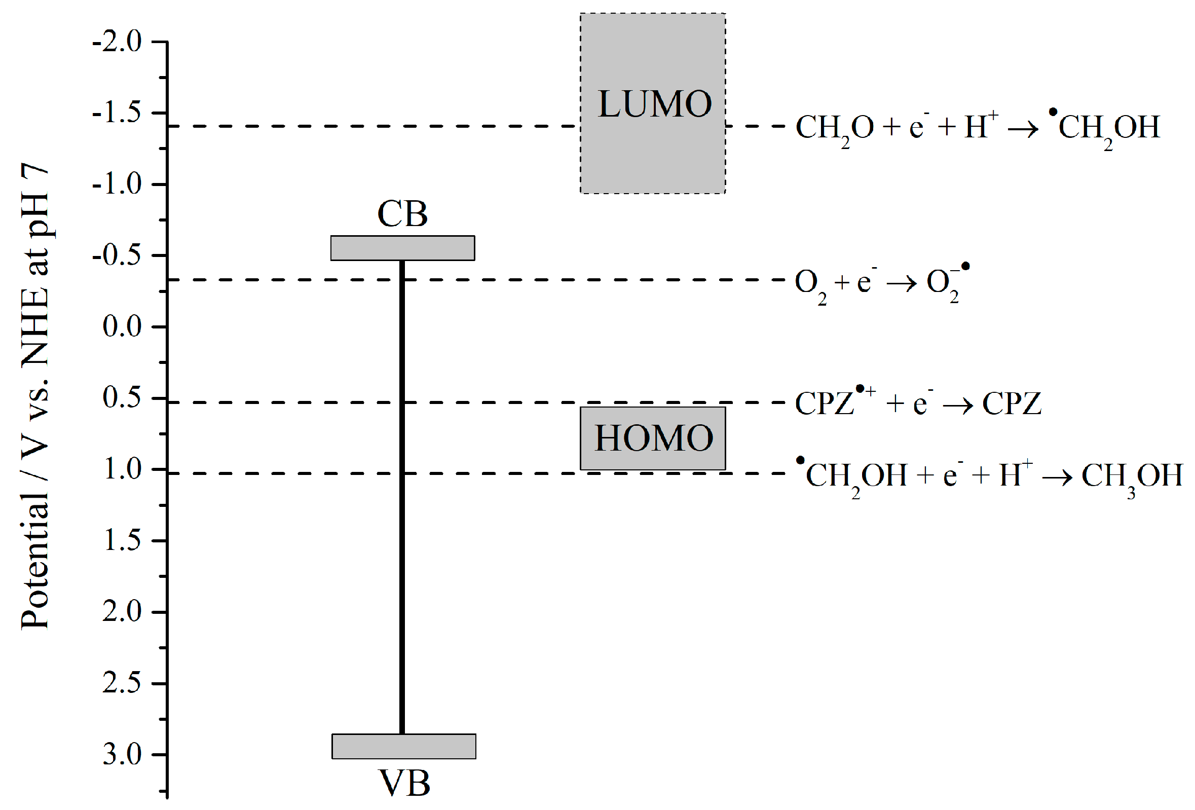 Catalysts 09 00697 sch002
